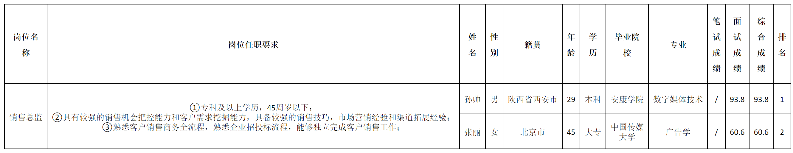 销售总监.png