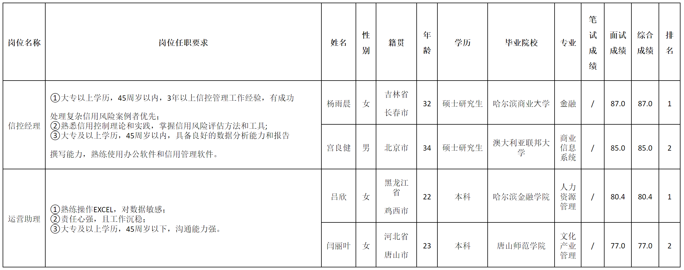 信控经理.png