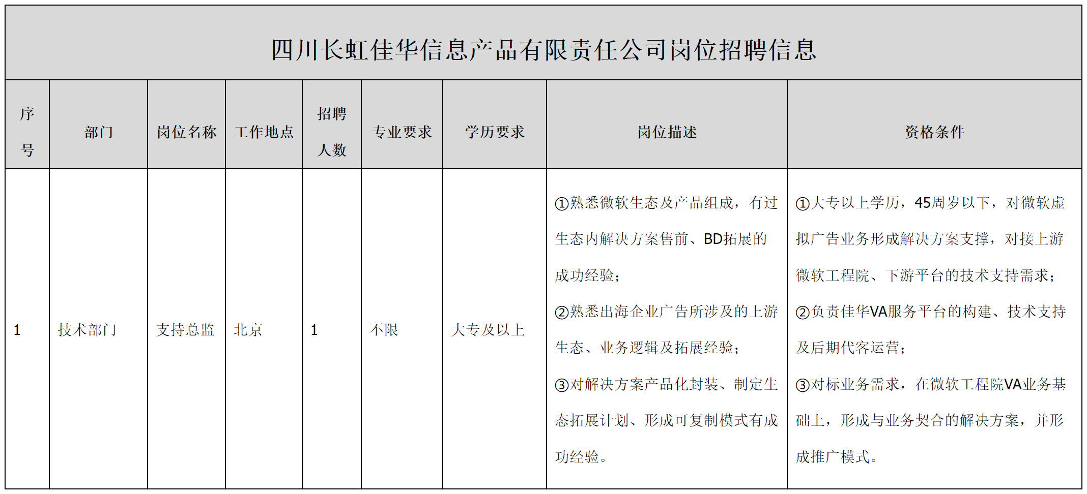 总督.png