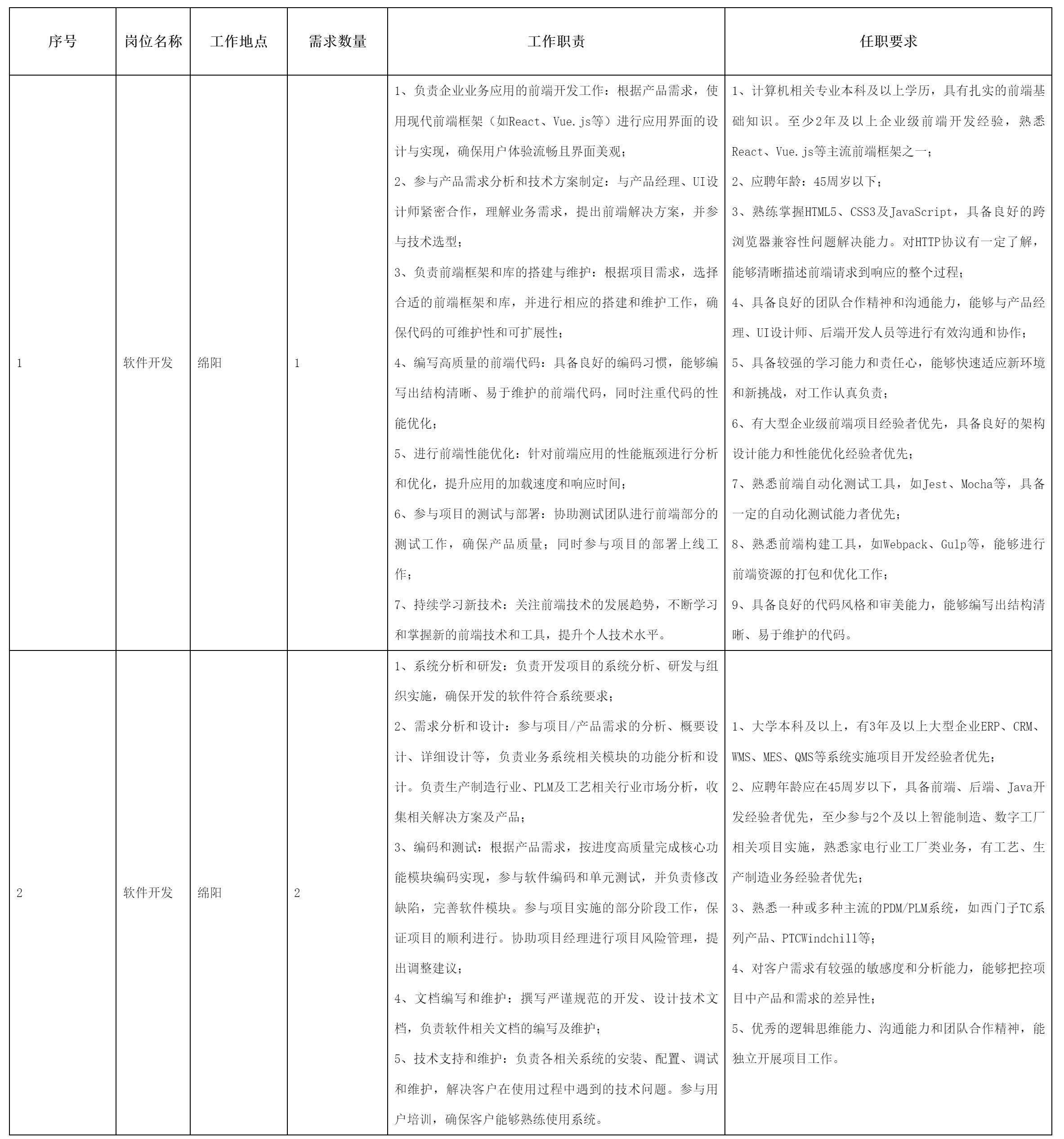 软件开发.png
