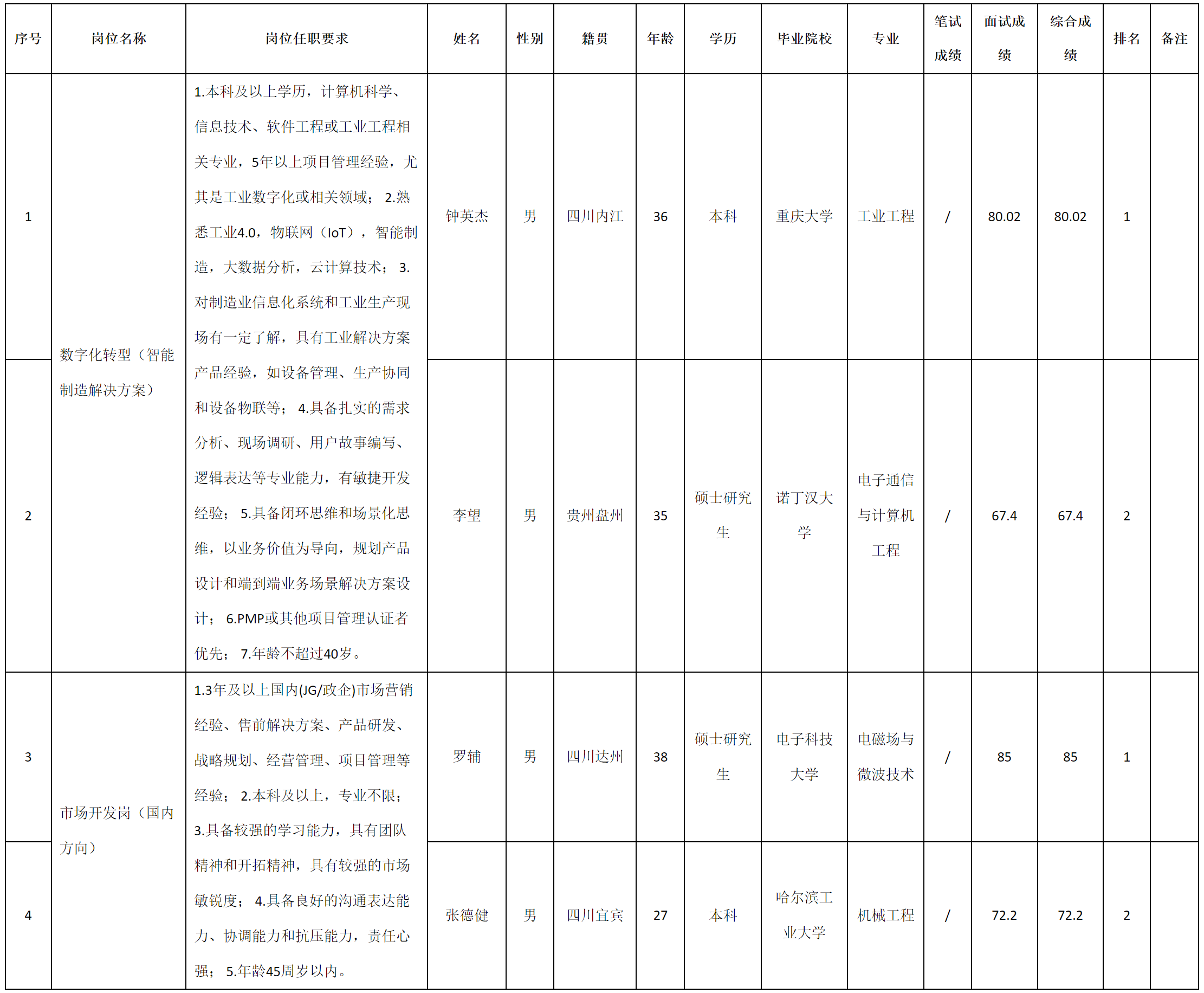 解决.png