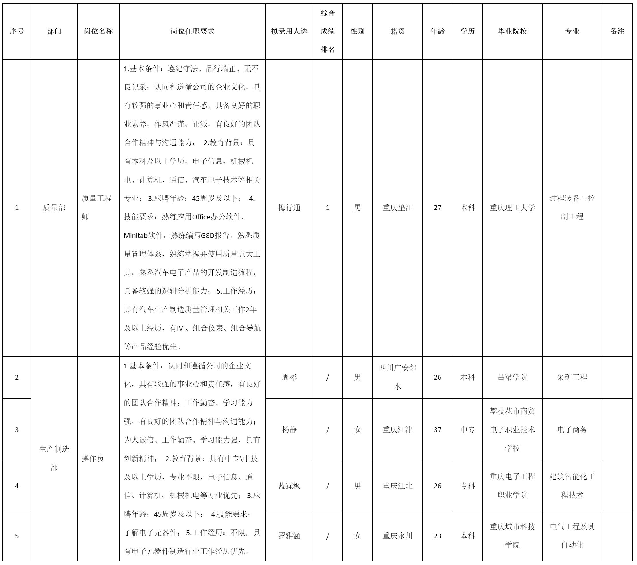 重庆九洲隆瓴科.png