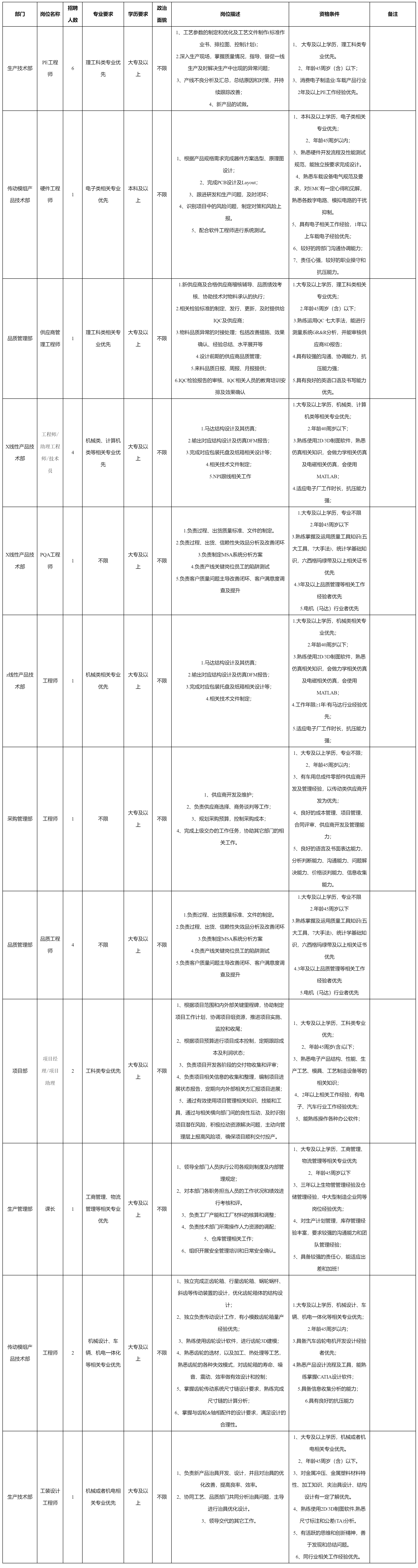 PE工程师品质工程师.png