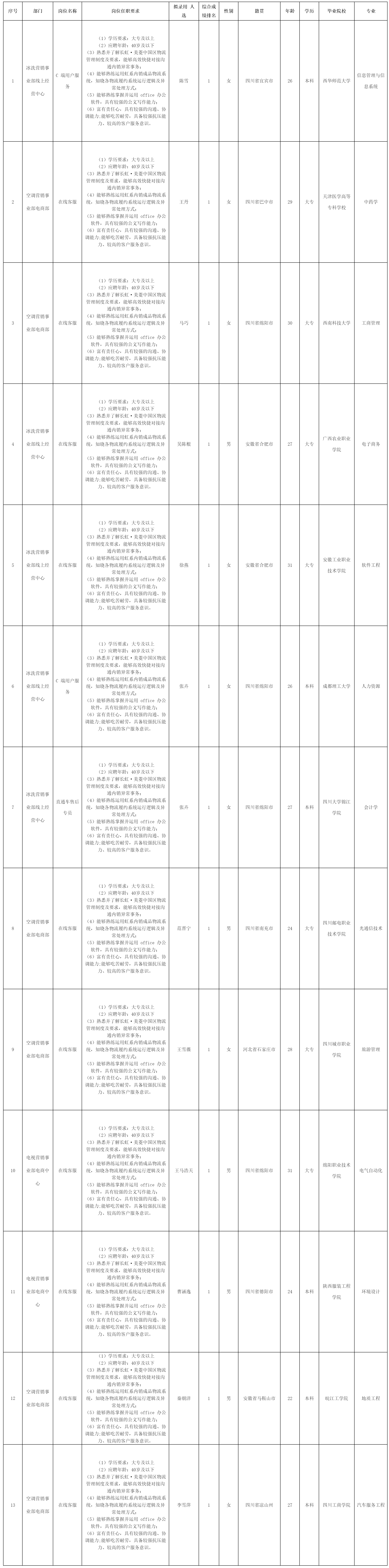 长虹·美菱.png