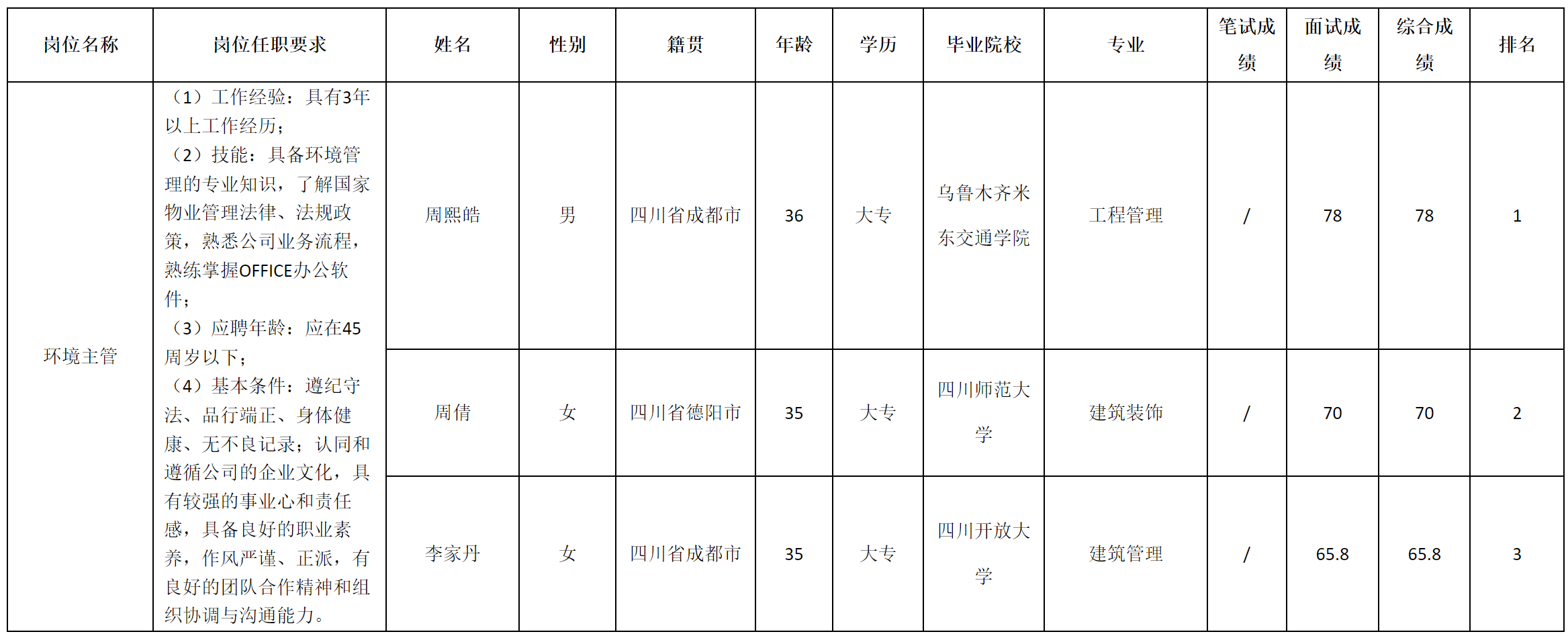环境.png