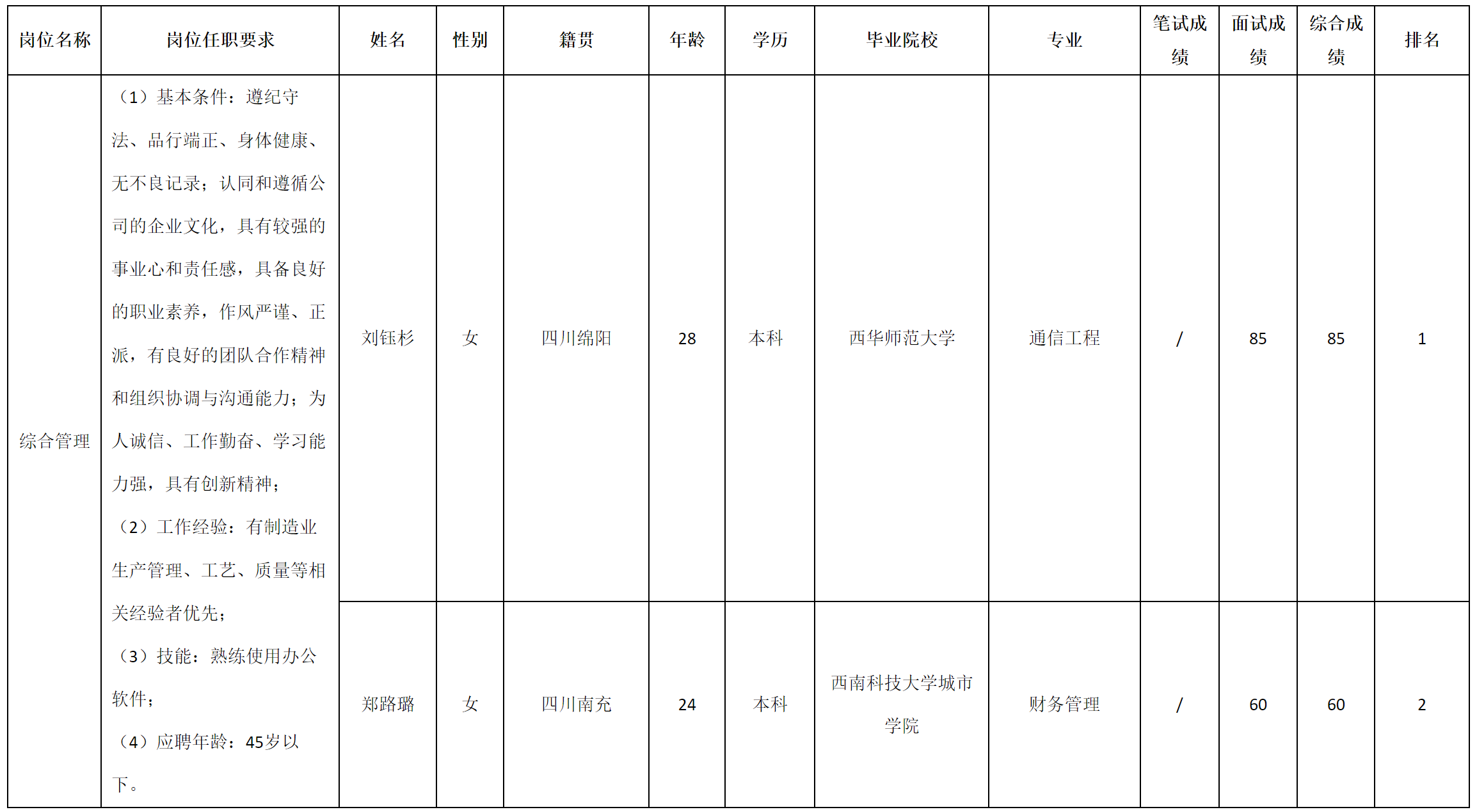 综合管理.png