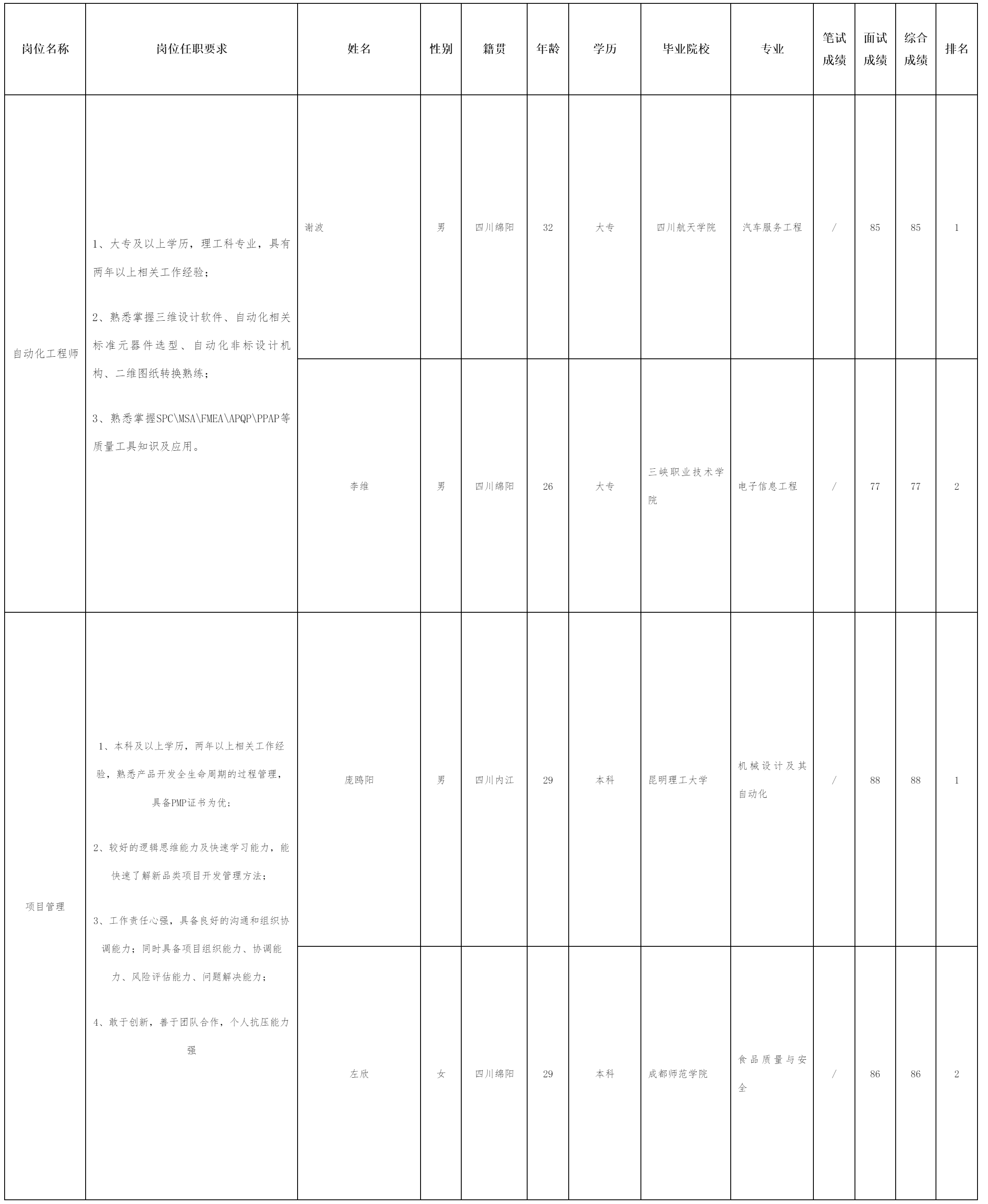 自动化工程师.png