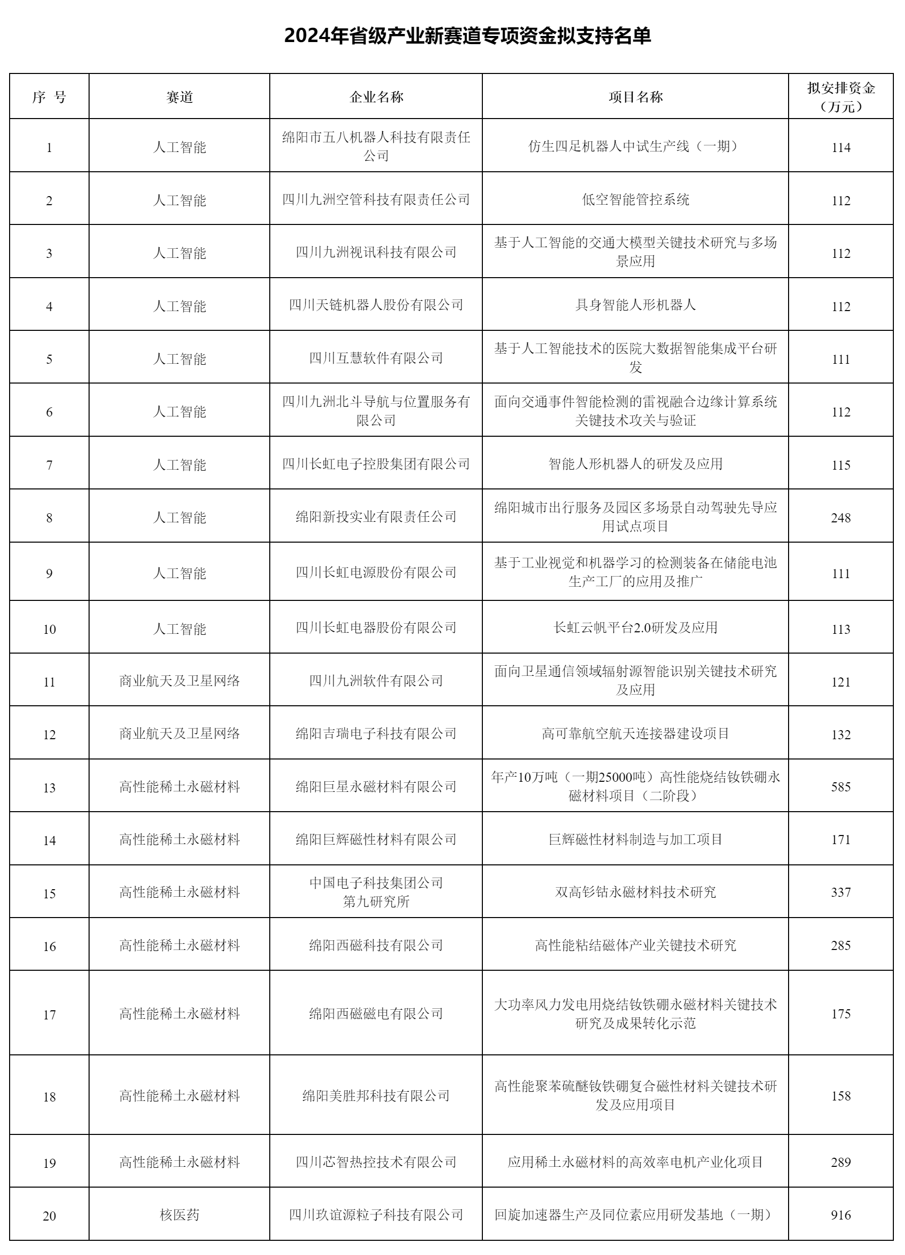 关于2024年省级产业新赛道.png