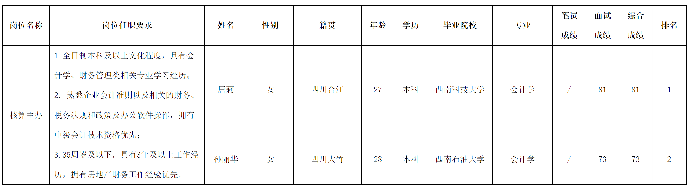 长虹置业.png