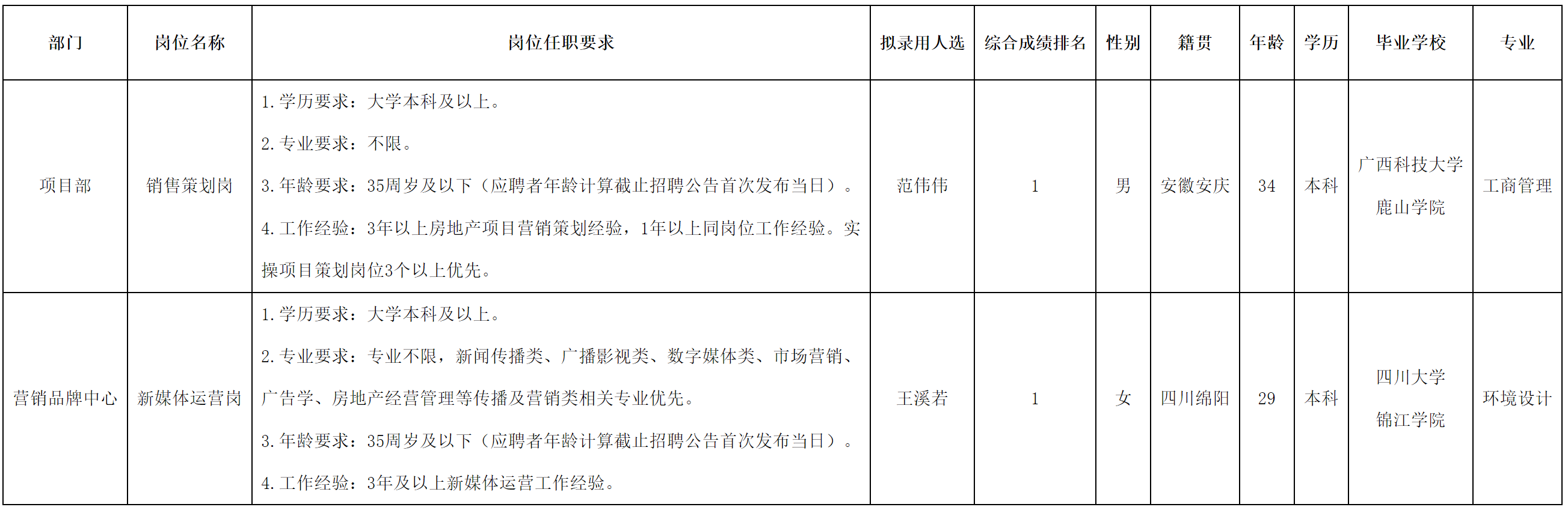 绵投置地.png