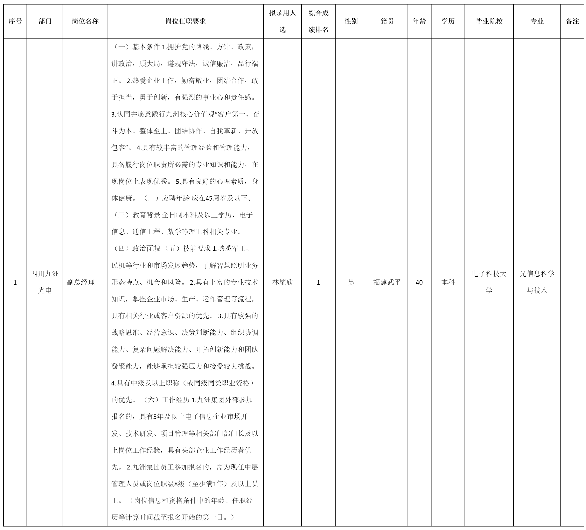 中层管理人员.png