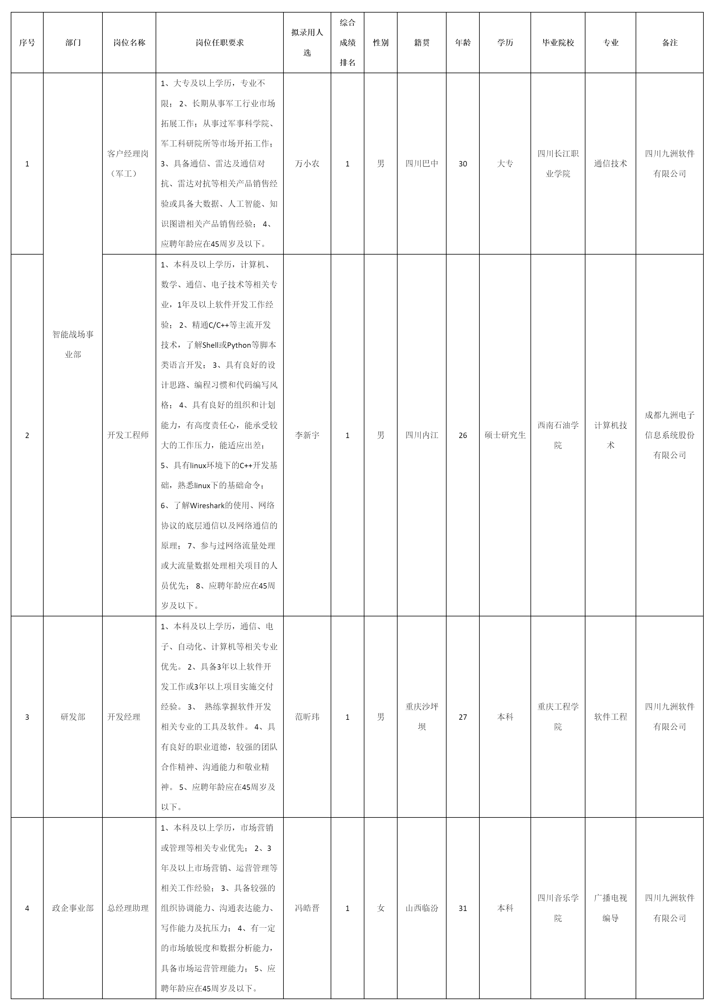 软件与数据智能军团.png