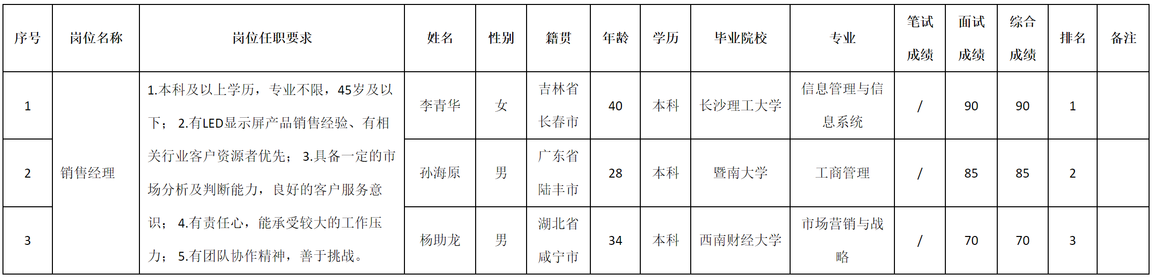 销售经理.png