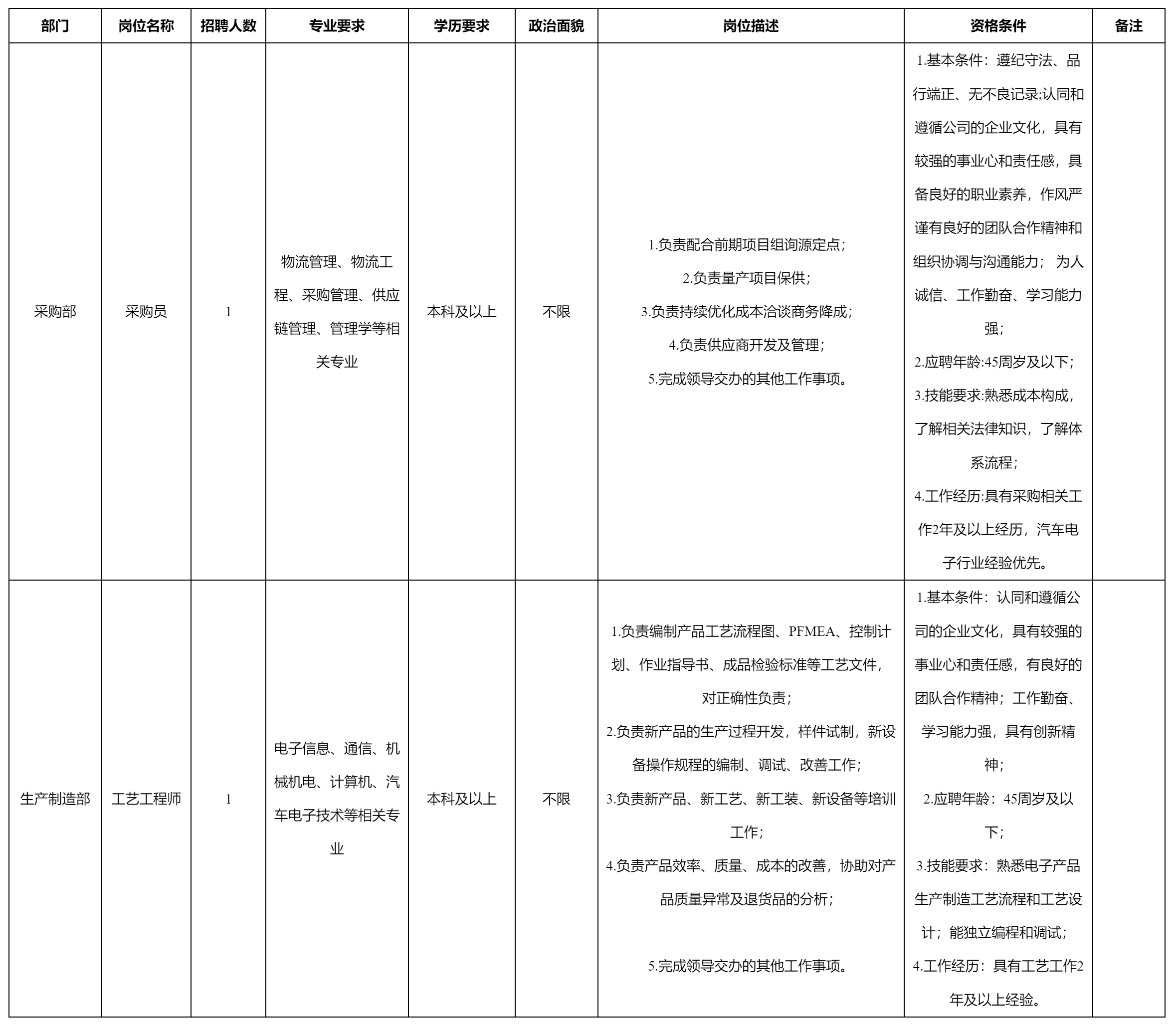 采购员等岗位.png