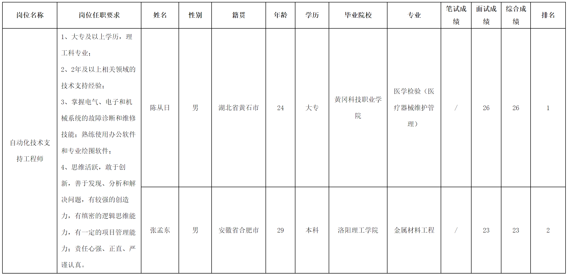 中科.png