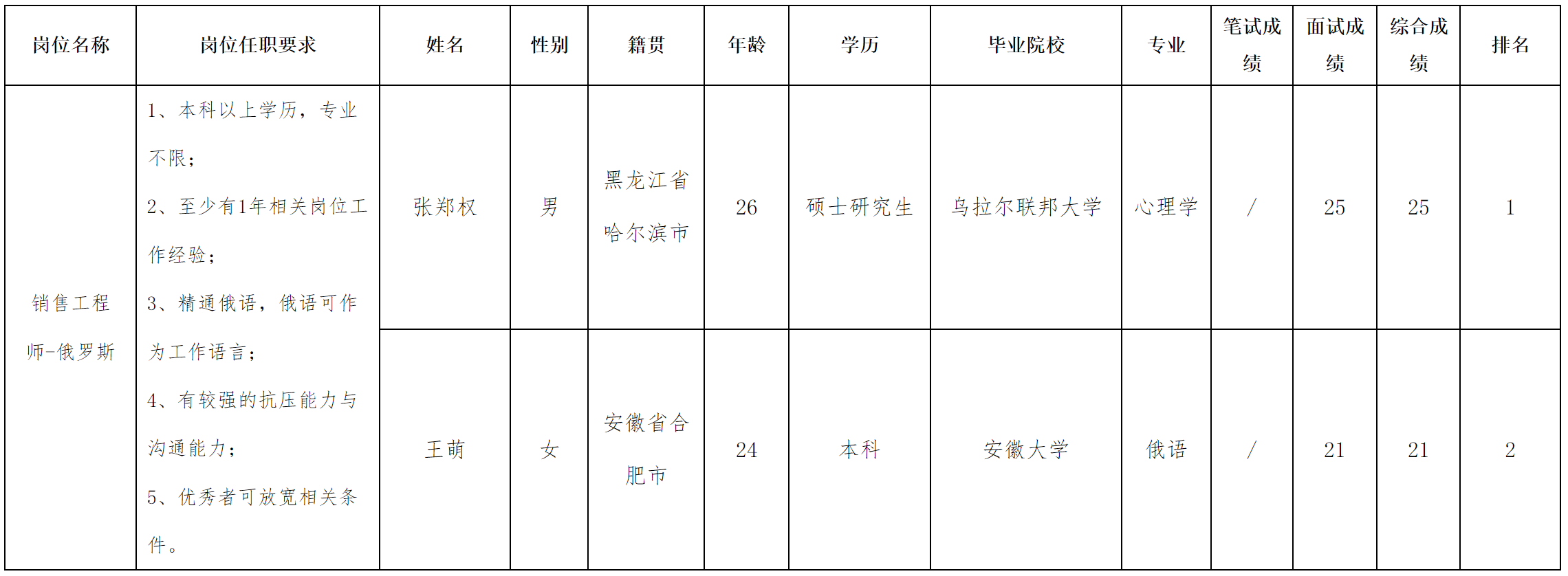 俄罗斯.png