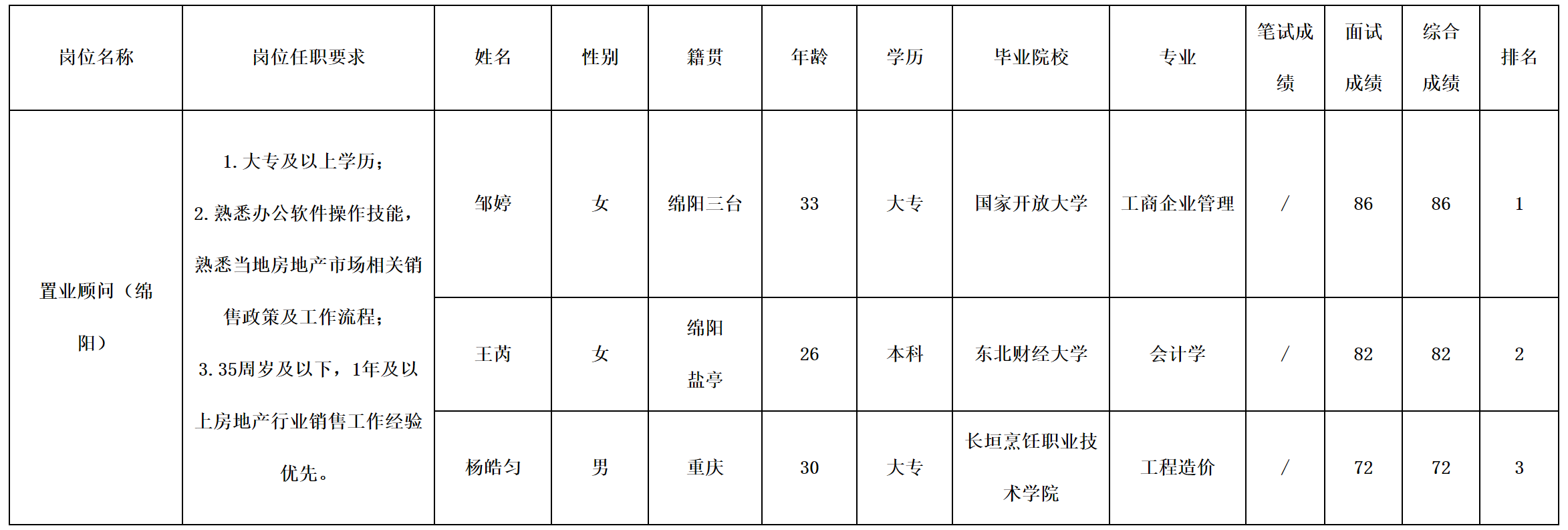 长虹置业.png