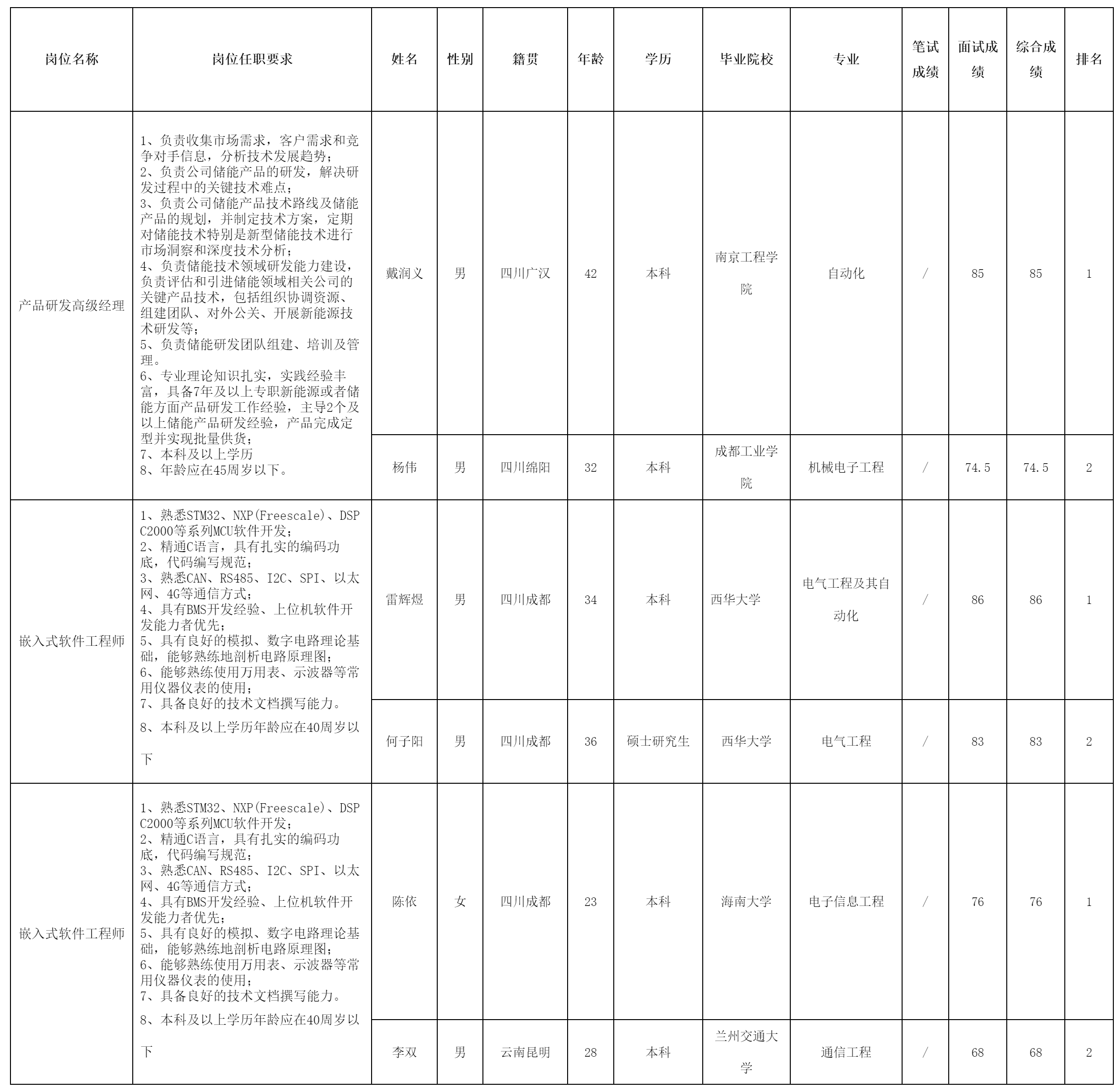 产品研发高级经理等.png