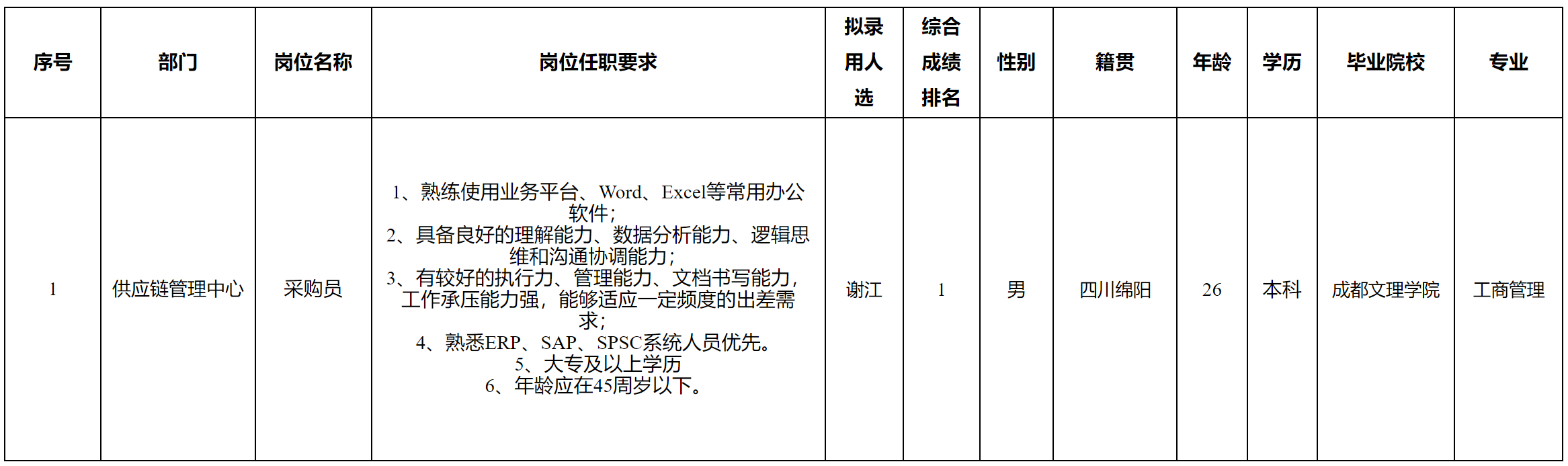 采购员.png