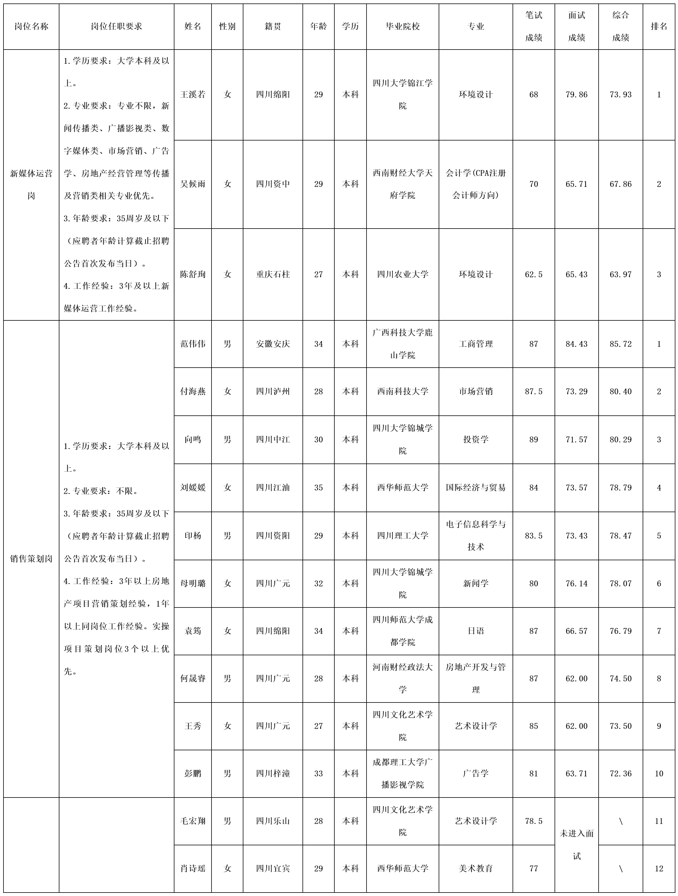 绵阳市绵投置地有限公司关于新媒体.png