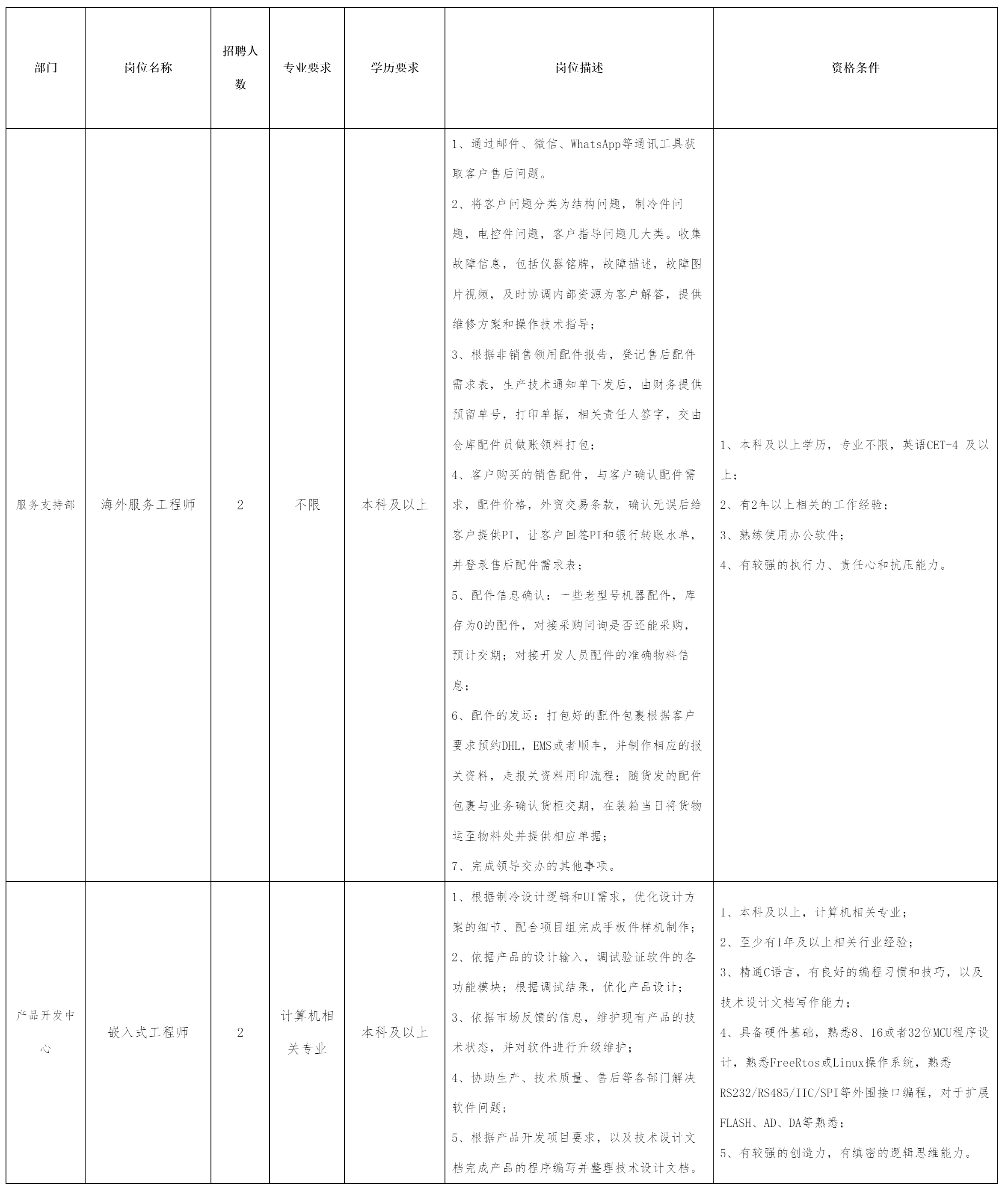 招聘海外服务工程师.png