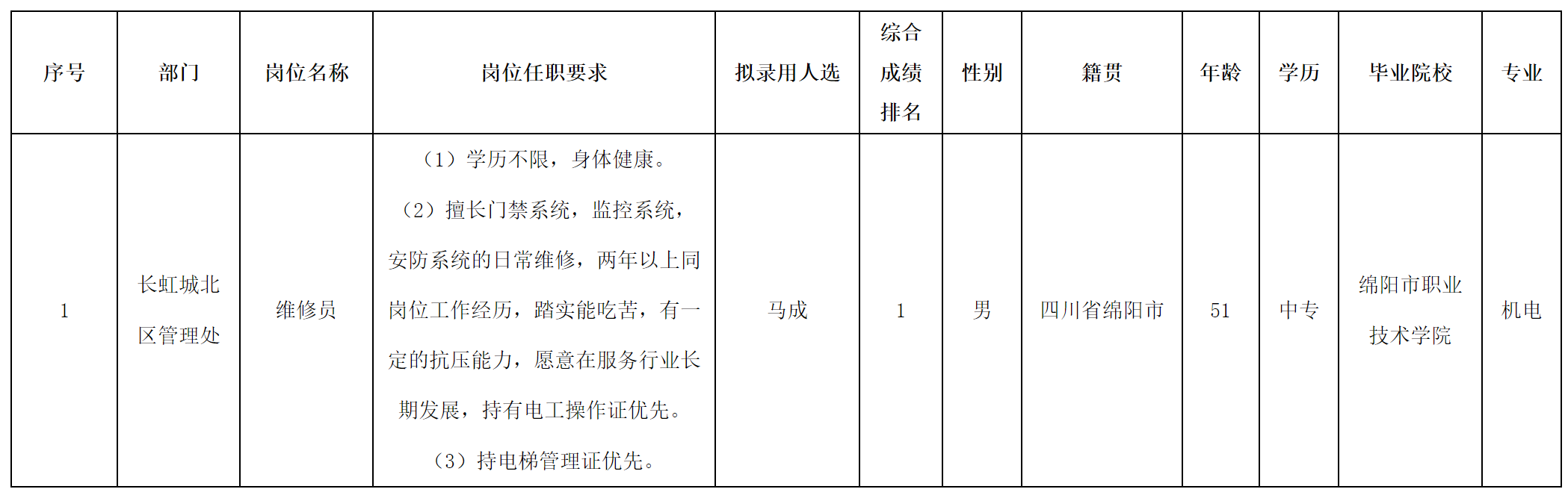 长虹.png