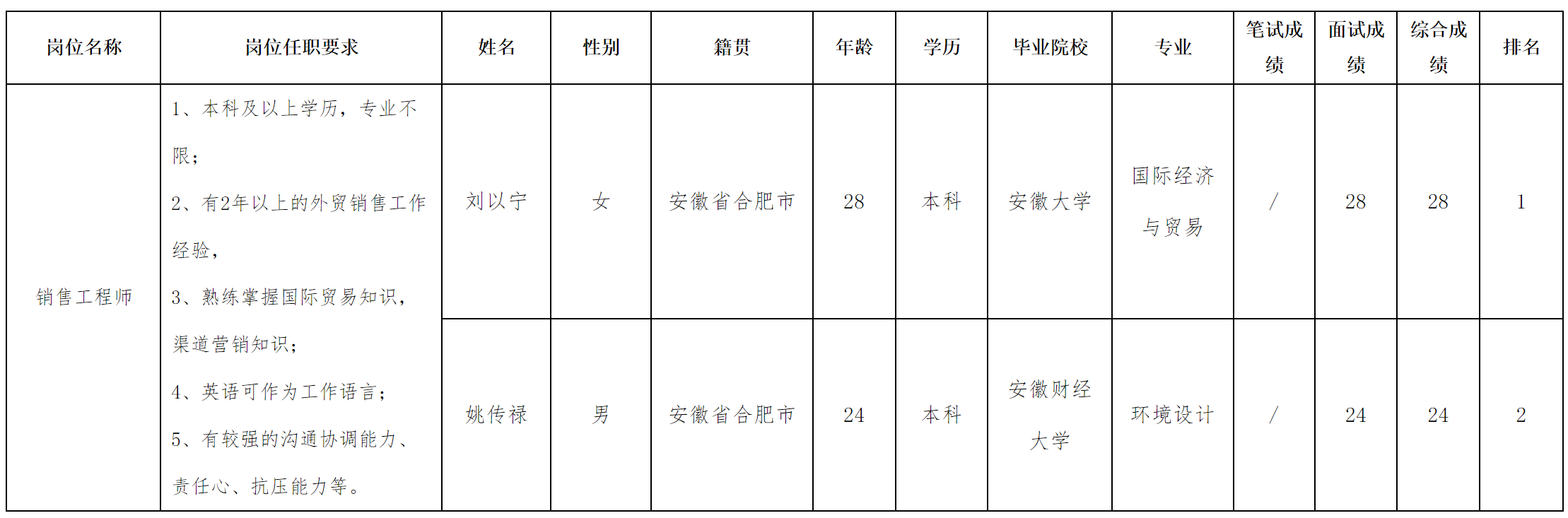 销售工程师.png