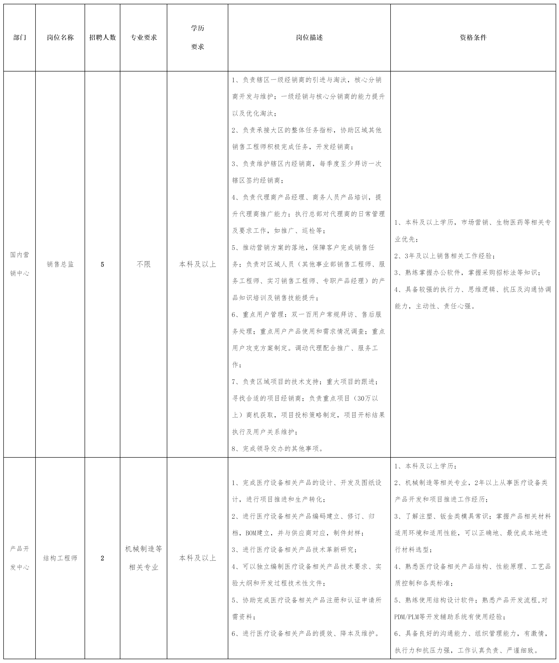 中科美菱低温科技股份有限公司关于招聘销售总监.png