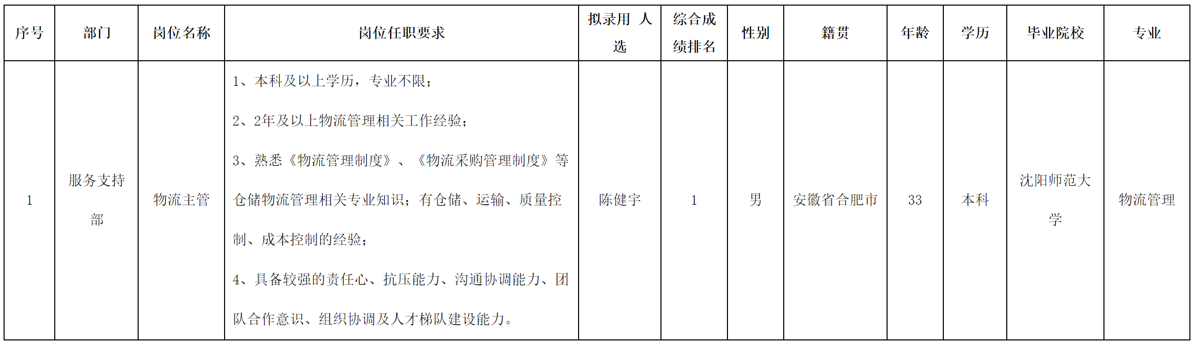 物流主管.png