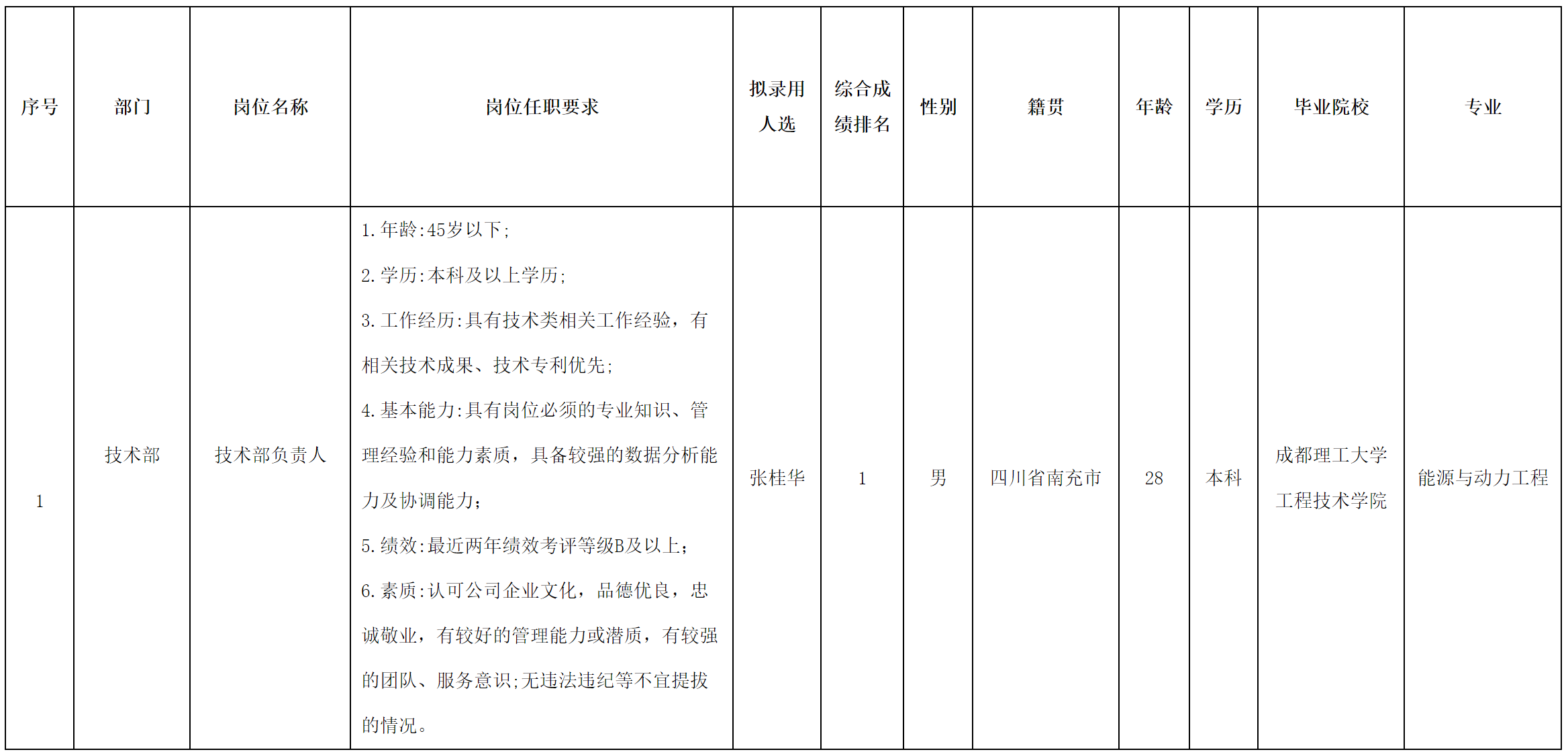格润.png