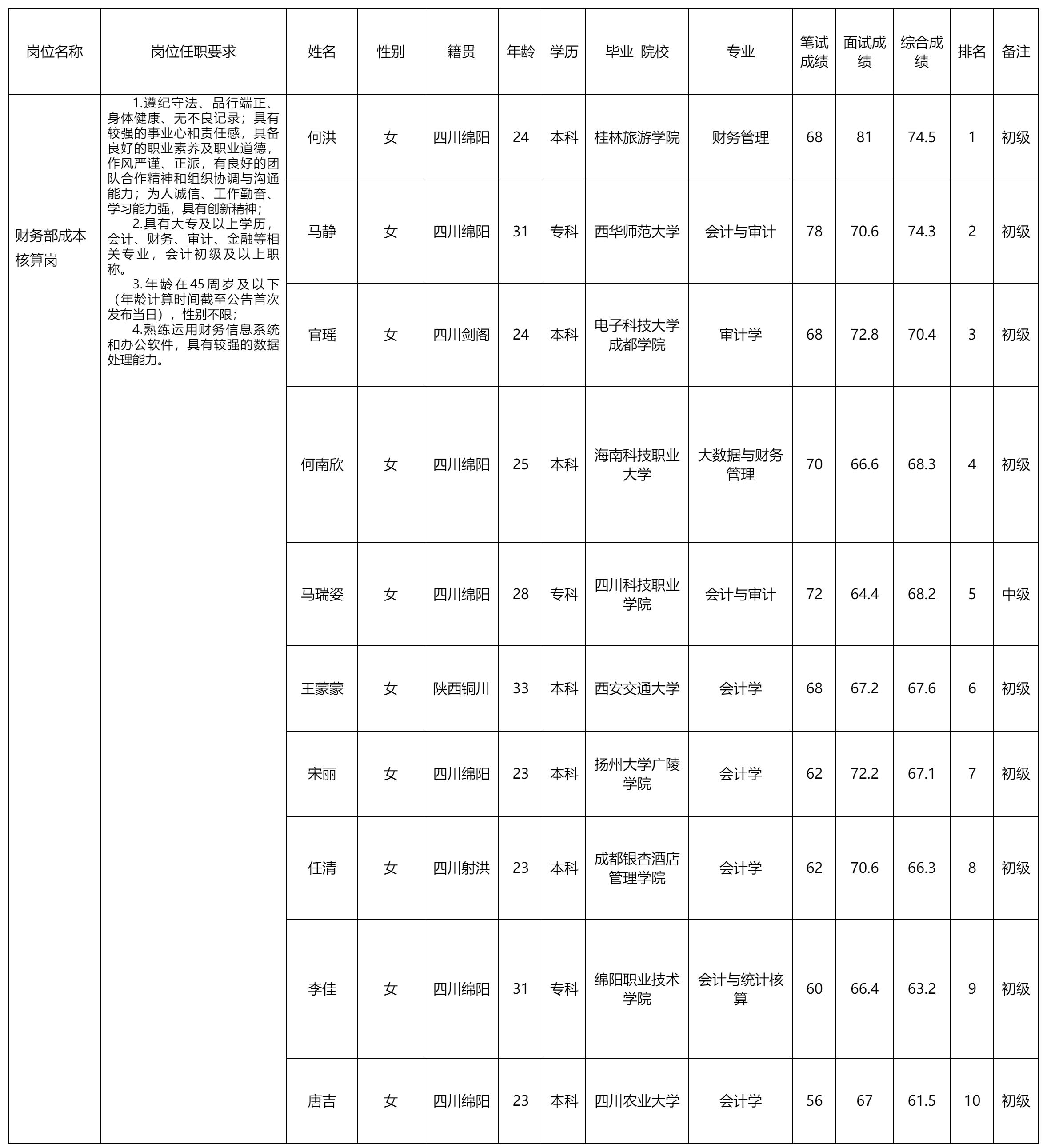 绵阳绵州酒店有.png