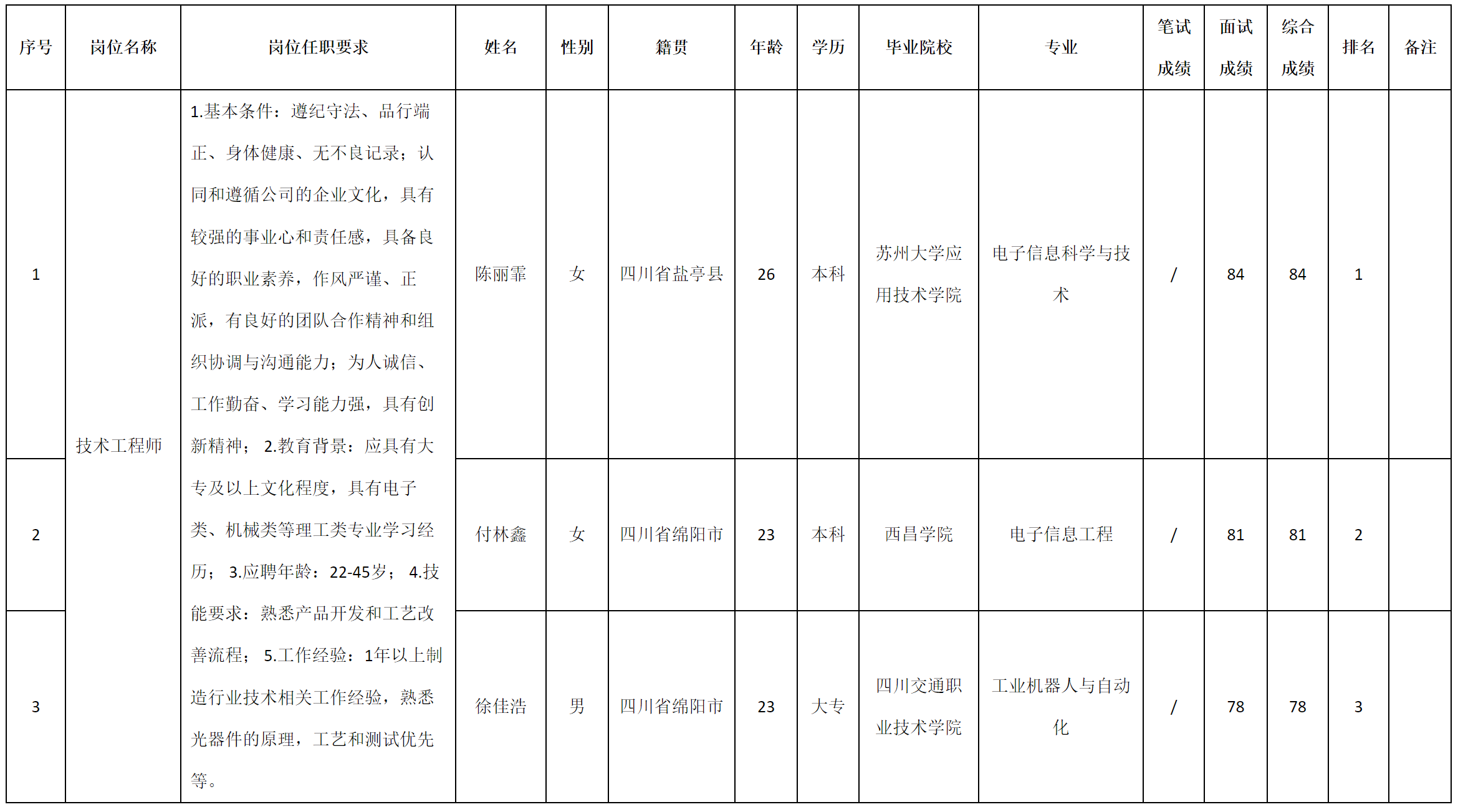 技术工程师.png