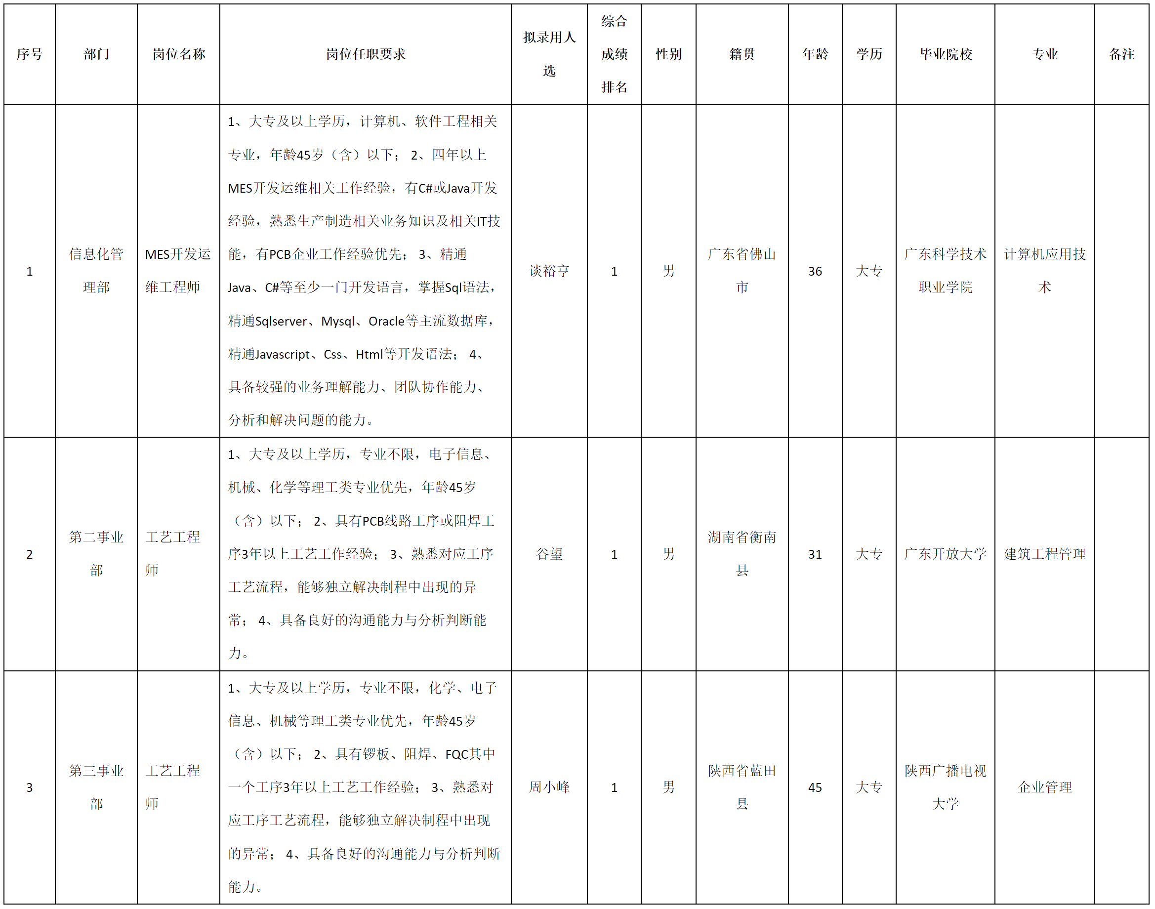 九顿.png