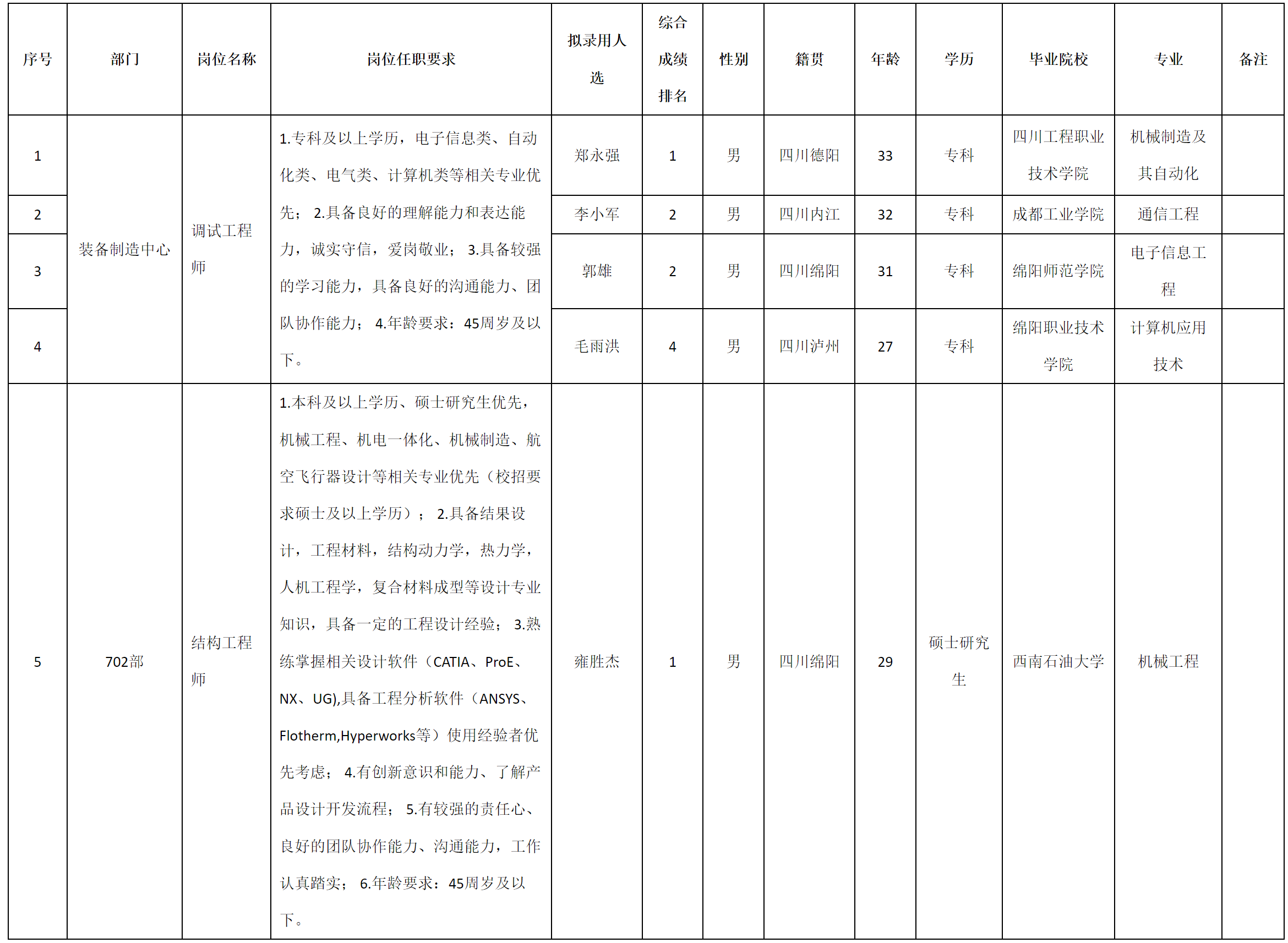 结构.png