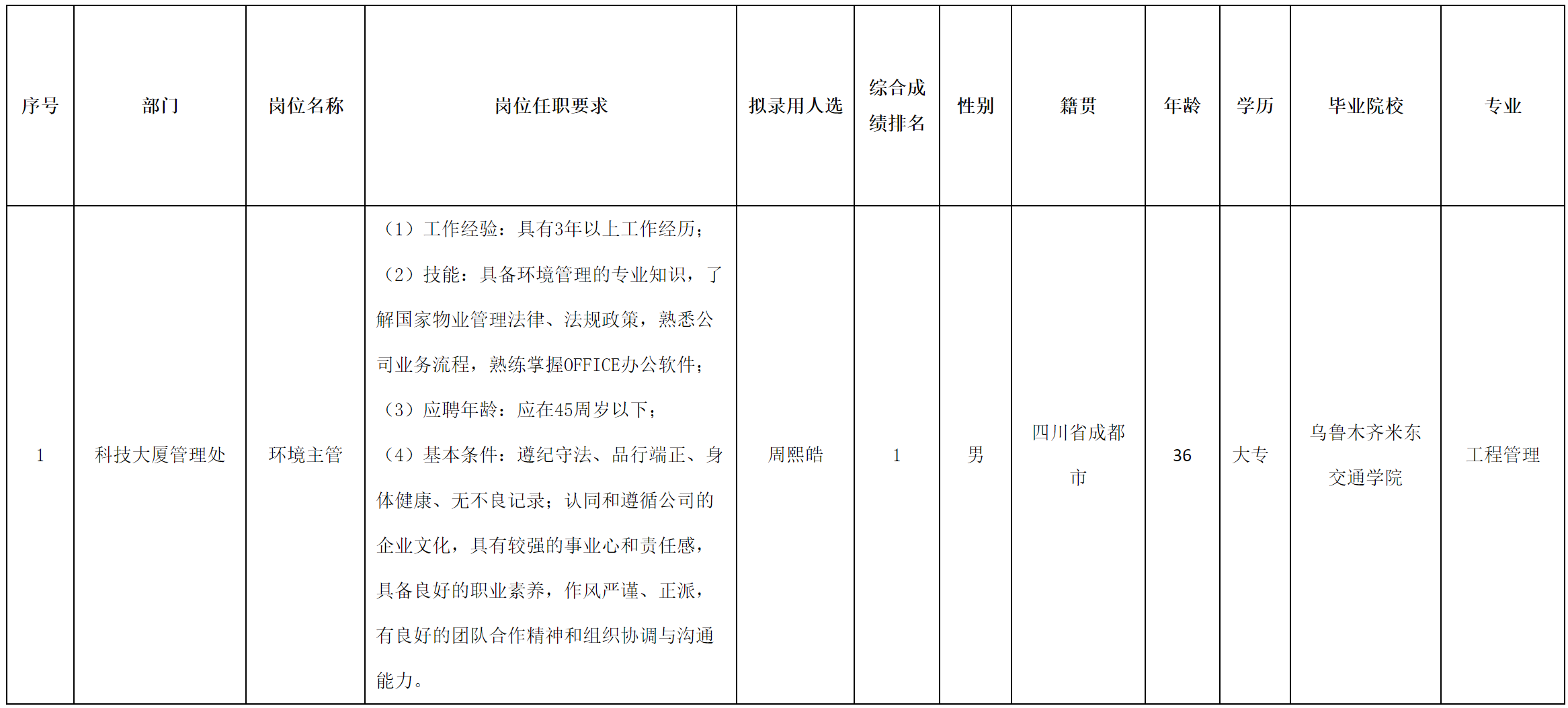 长虹物业.png