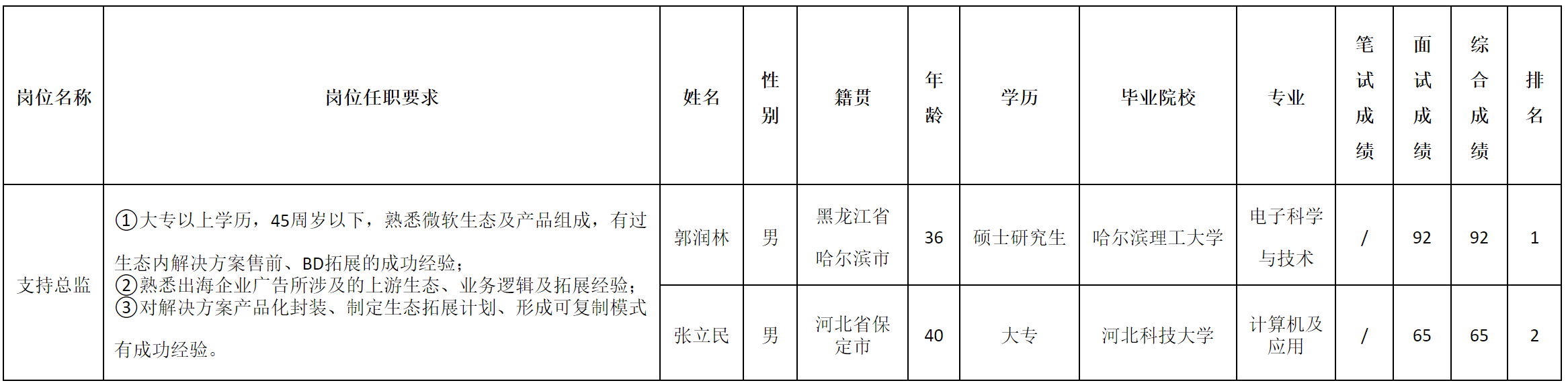 总监.png