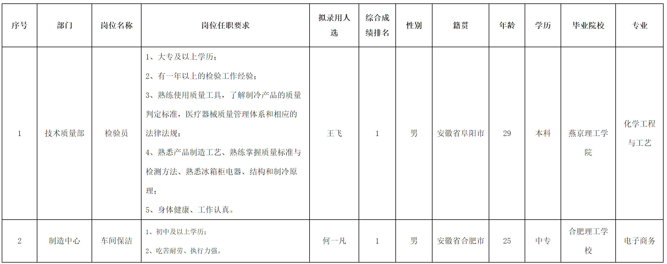 检验员.png