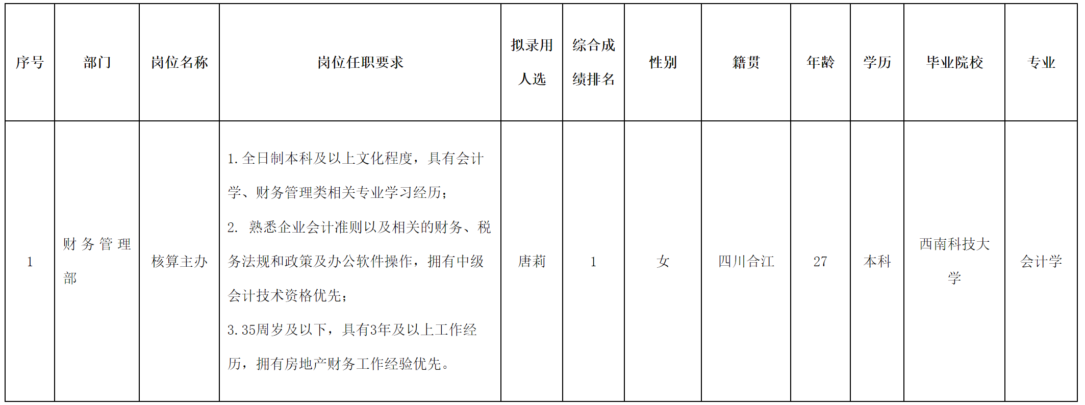 长虹置业.png