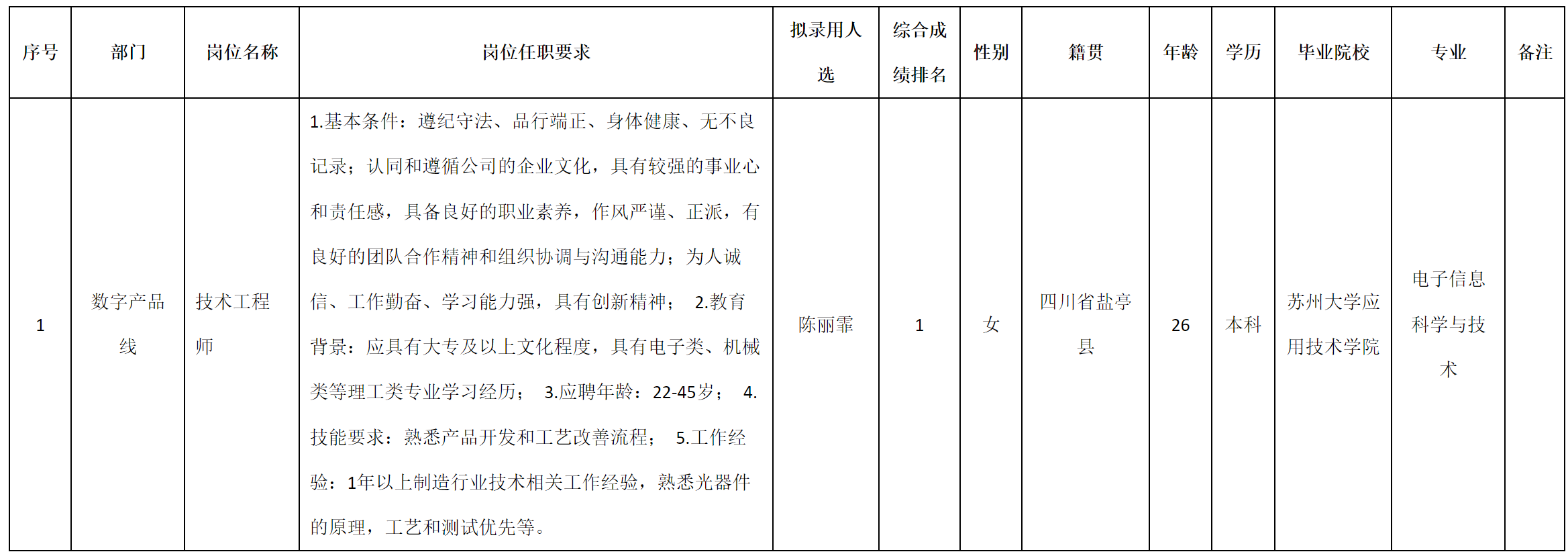 技术工程师.png