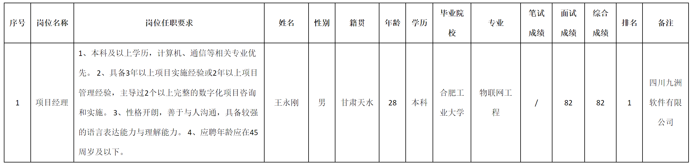 项目经理.png