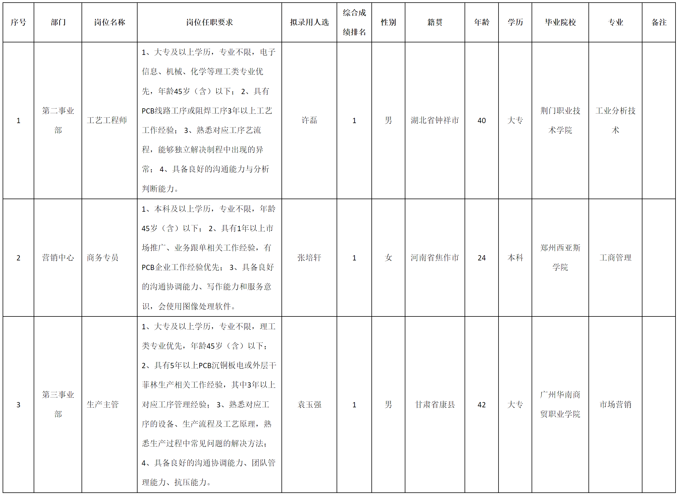 广东.png