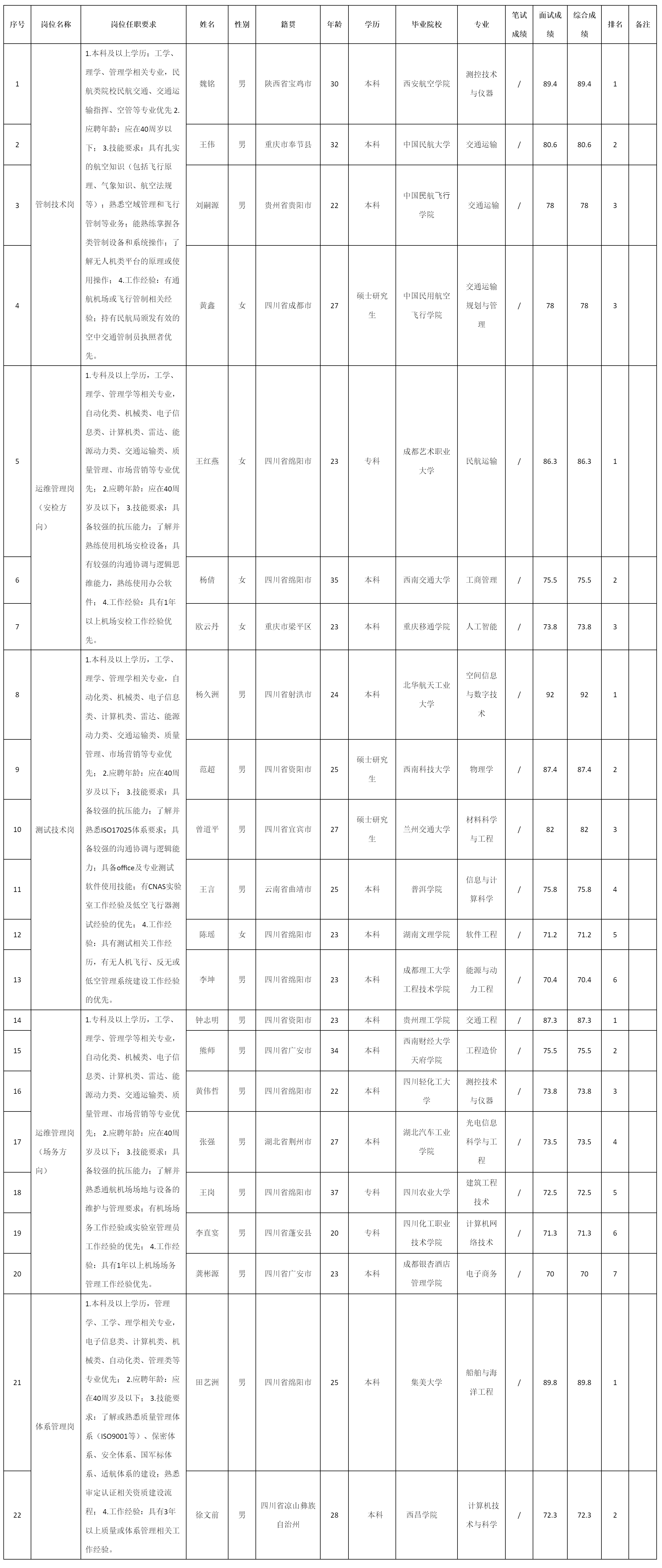 四川九洲永昌检测技术.png