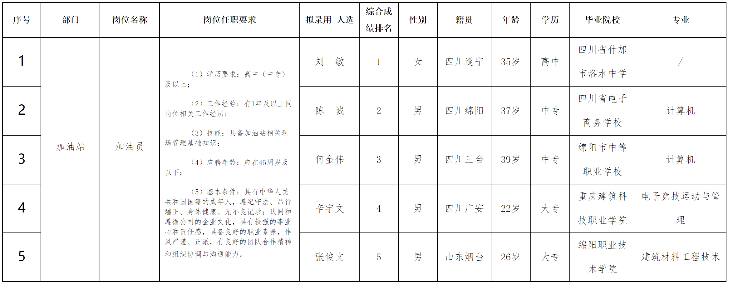 川渝.png