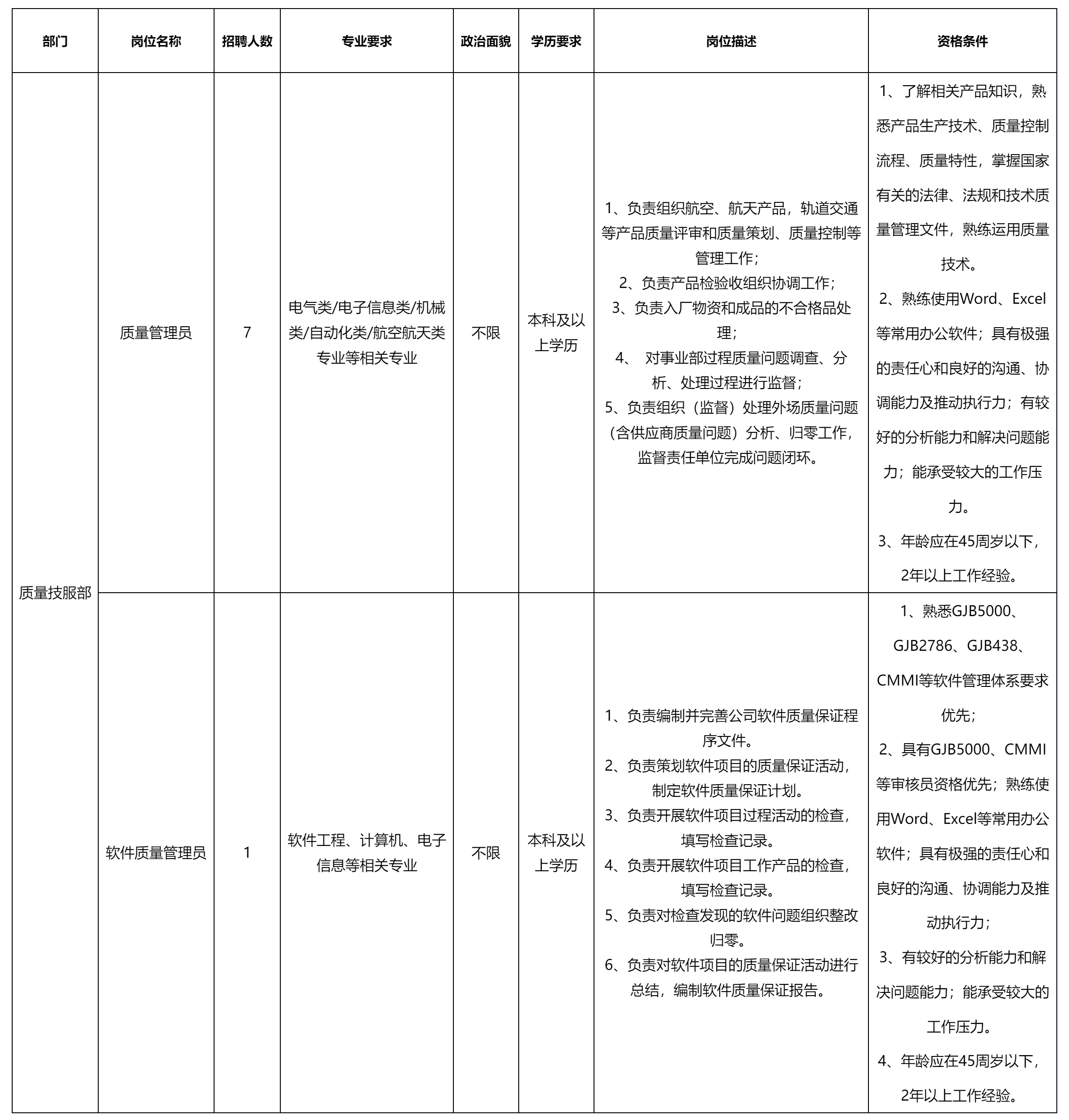 质量管理员岗位.png