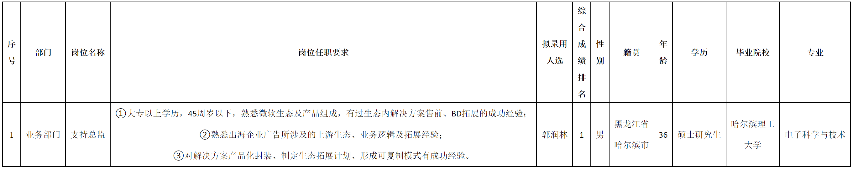 总监.png