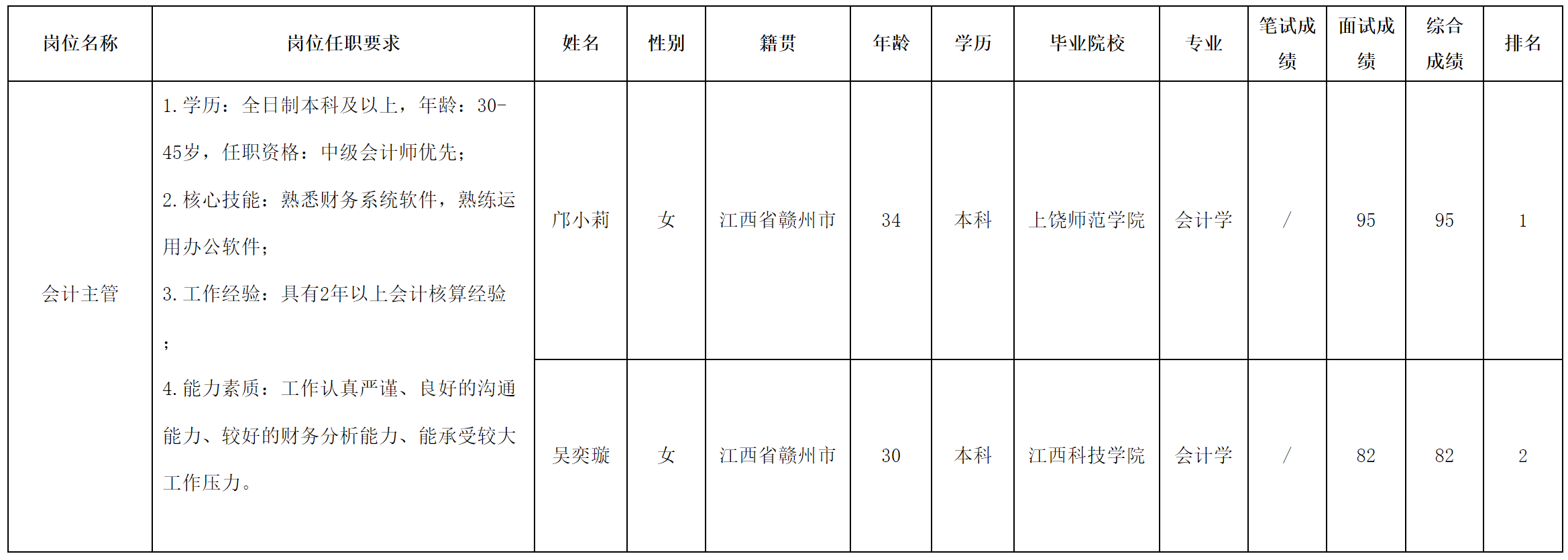 会计主管.png