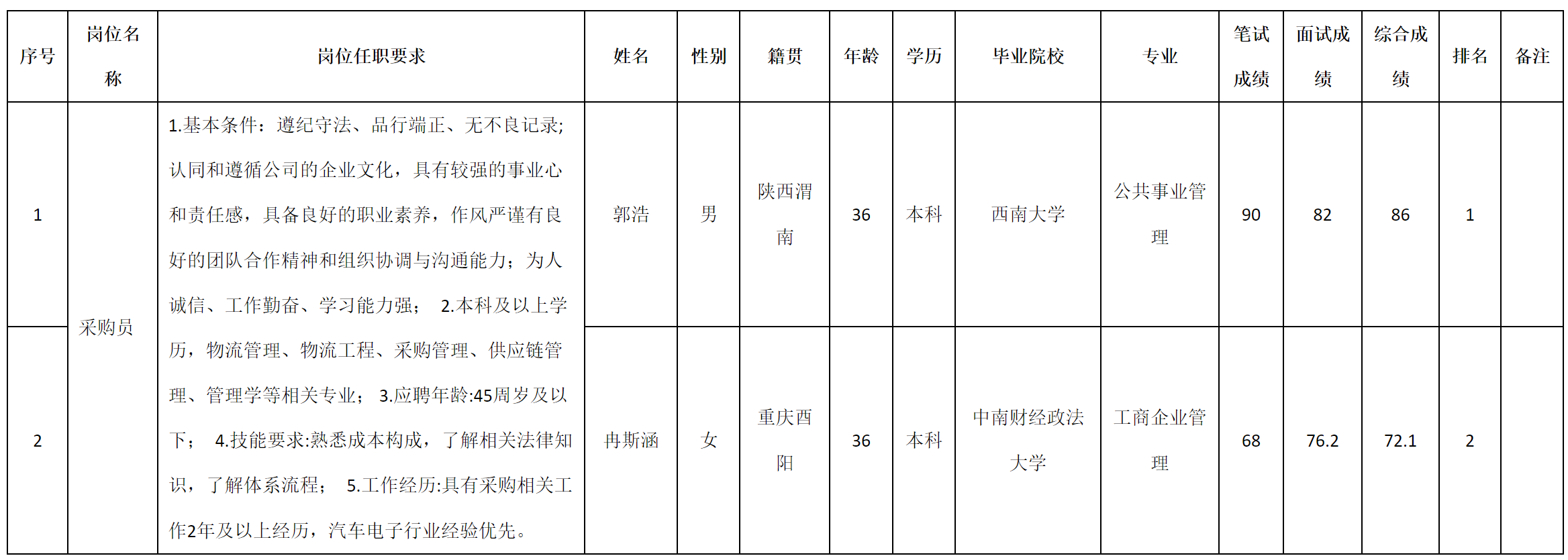 重庆.png