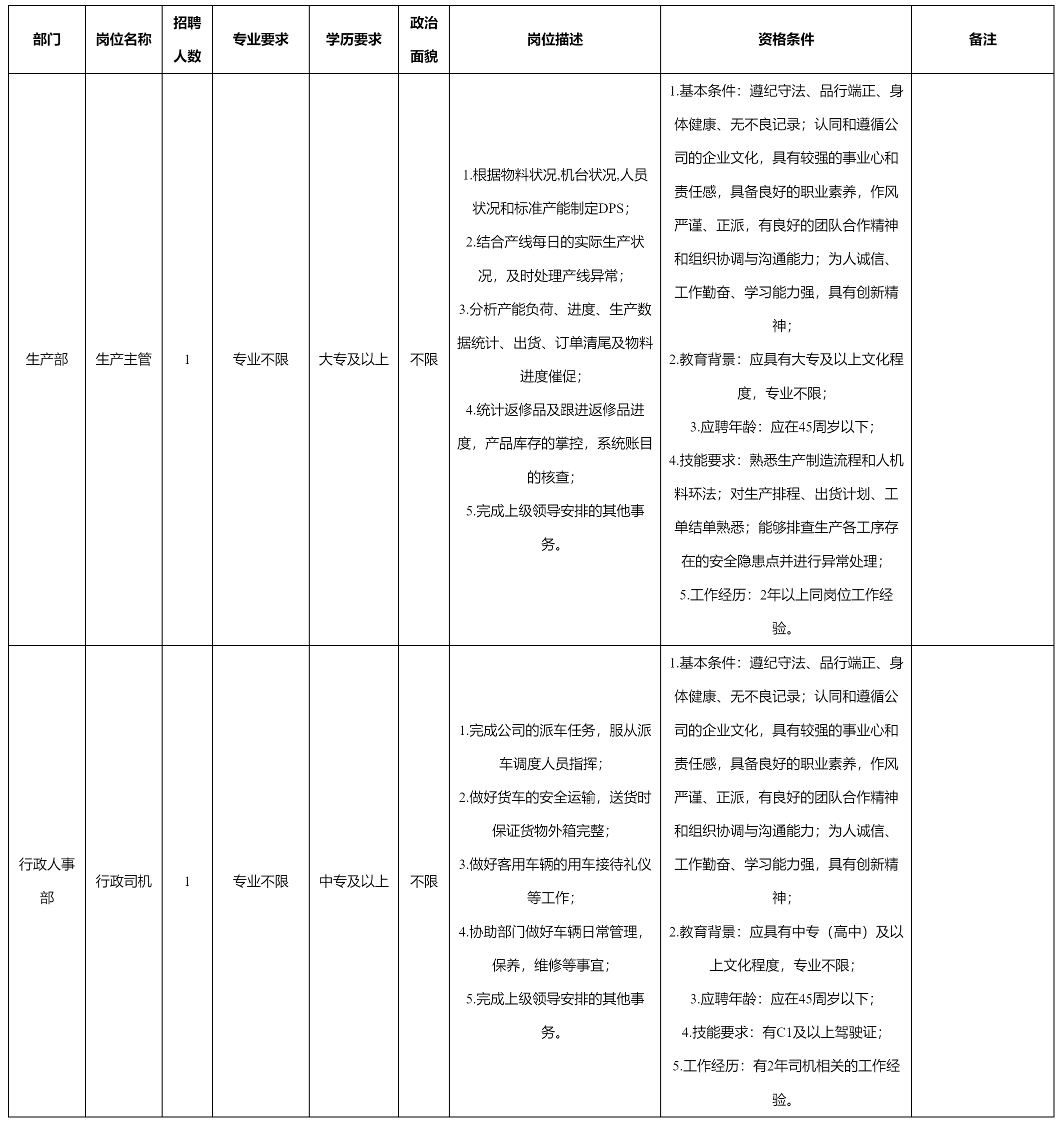 生产主管.png