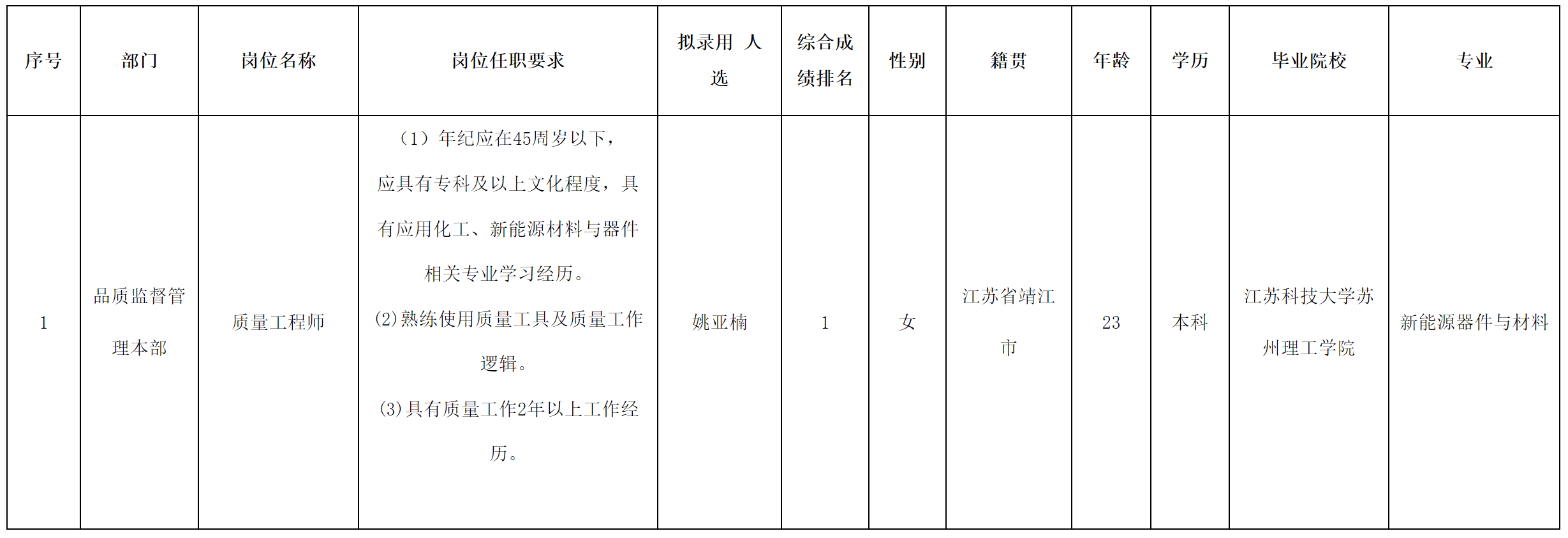 长虹三杰.png