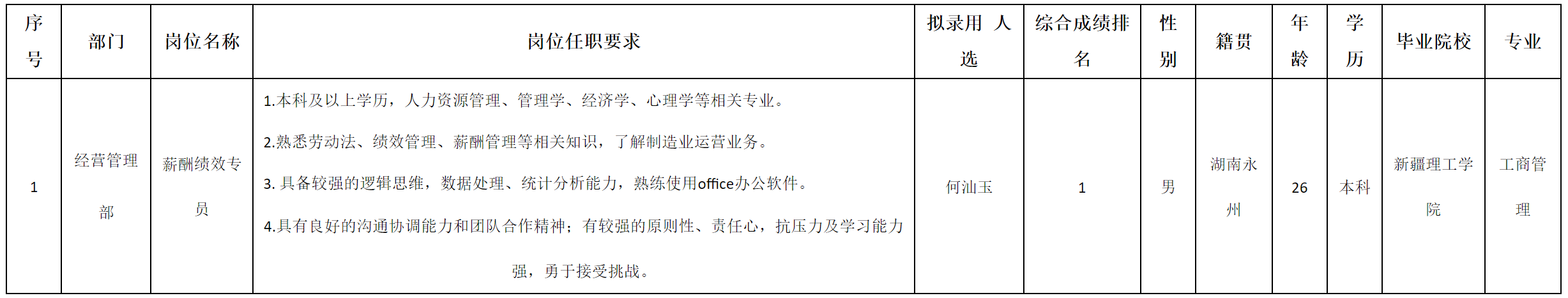 薪酬.png
